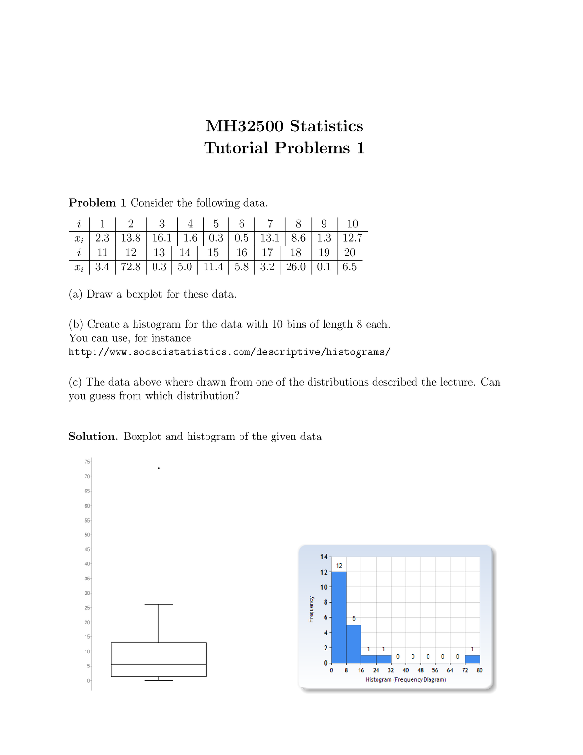 statistic assignment sample