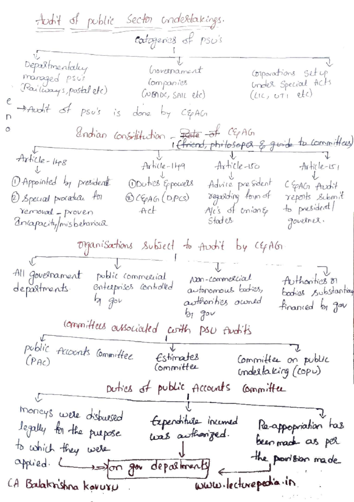 Audit of PSU - Auditing and Ethics - Studocu