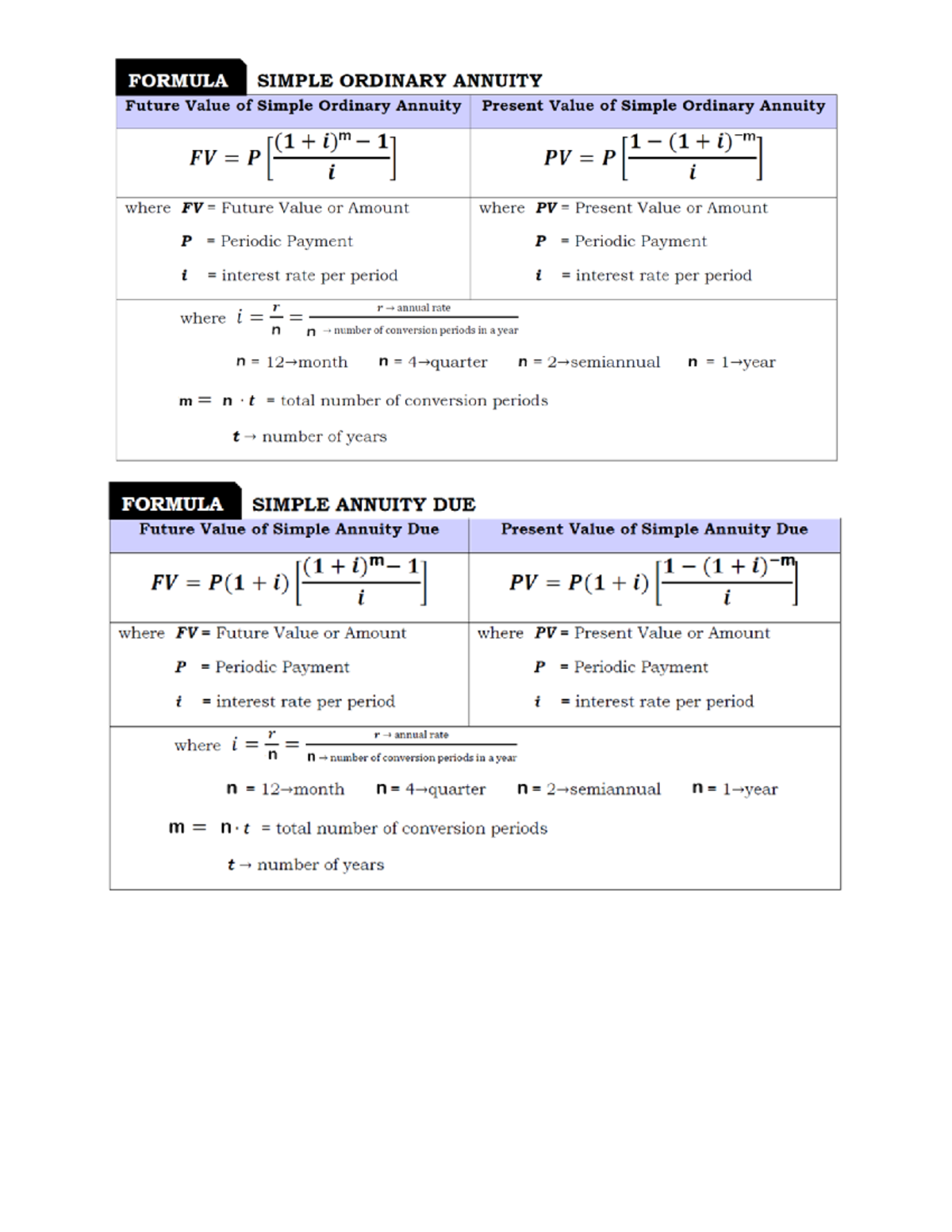 Formulas-for-Annuties - Marketing Research Method 1 - Studocu