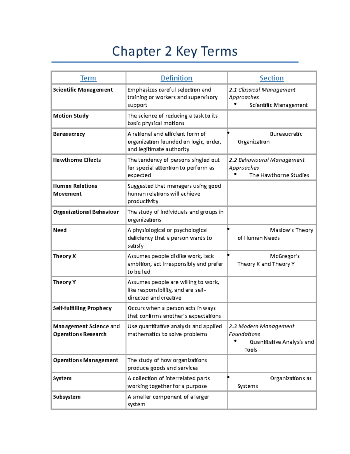 chapter-2-key-terms-chapter-2-key-terms-term-definition-section