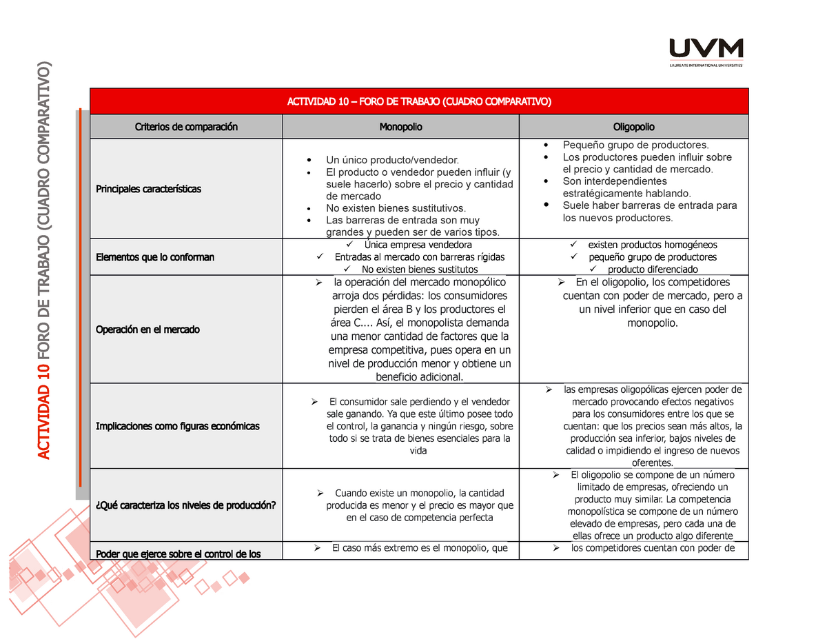 Solution Uvm Cuadro Comparativo Vida Sustentable Stud Vrogue Co