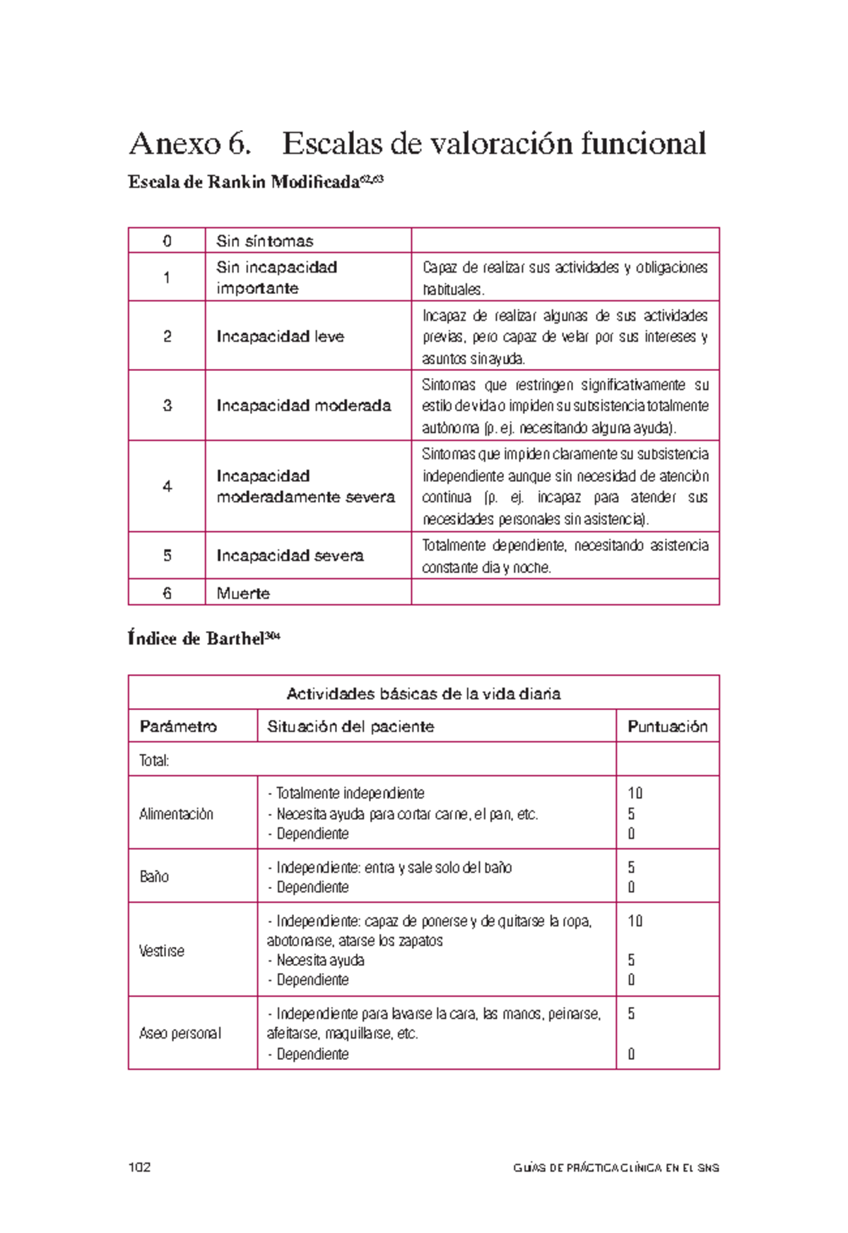 Escalas Fim Y Ib Gu As De Pr Ctica Cl Nica En El Sns Anexo