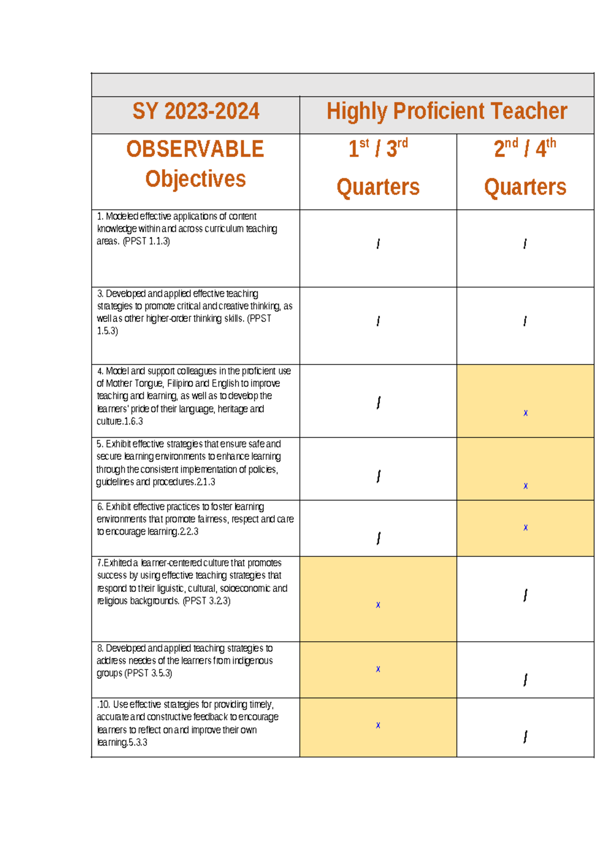 Annotation for lesson plan Highly Proficient Teacher - SY 2023-2024