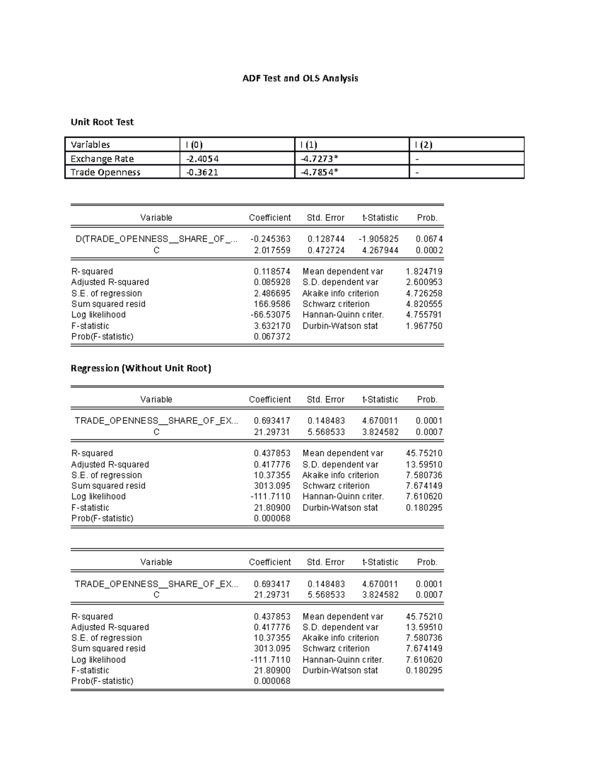 Econometrics 2nd Notes Adf Test And Ols Analysis Unit Root Test