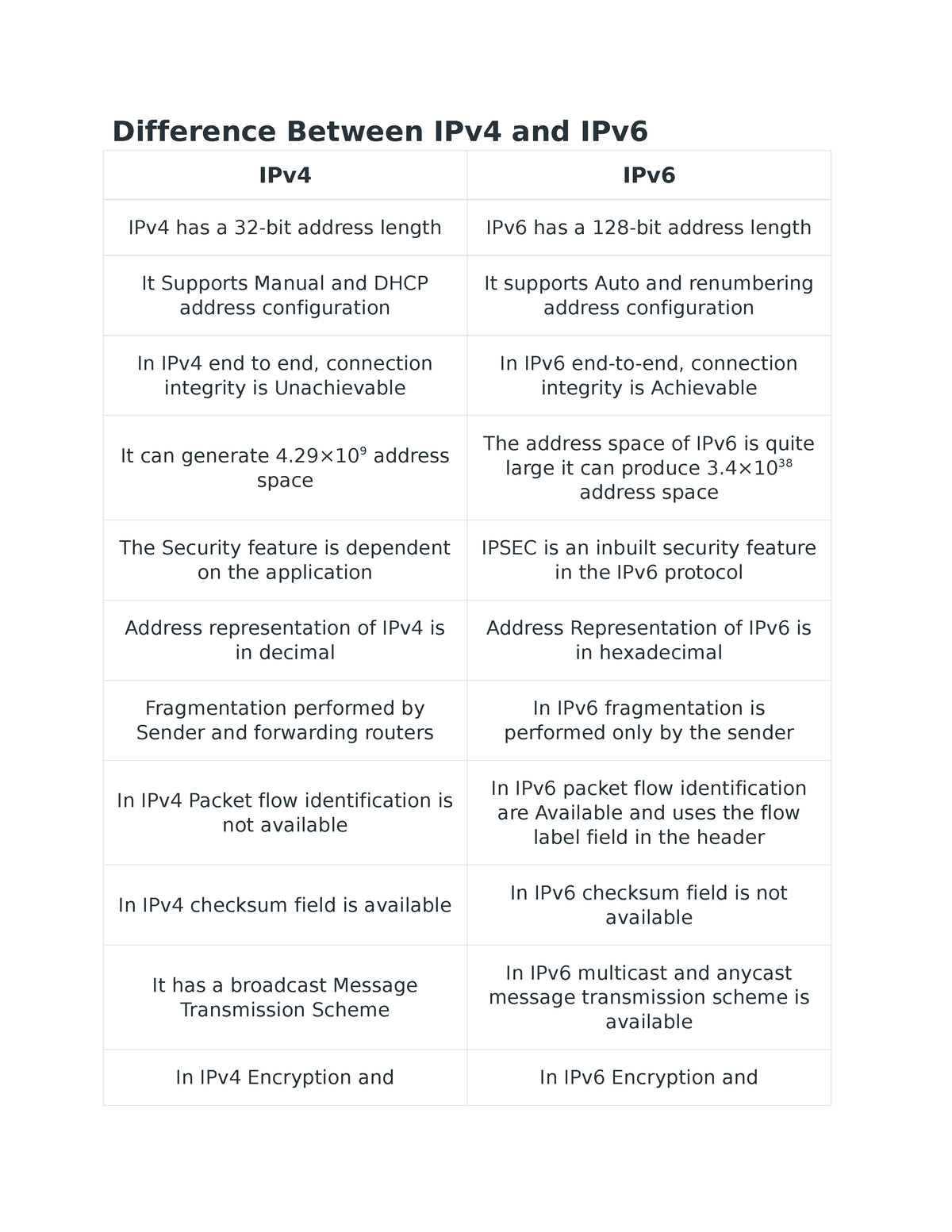 difference-between-ipv4-and-ipv6-ipv6-has-a-header-of-40-bytes-fixed