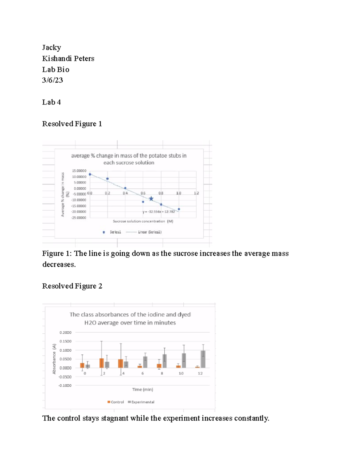 Lab 4 Enzyme lab discussion Jacky Kishandi Peters Lab Bio 3/6/ Lab