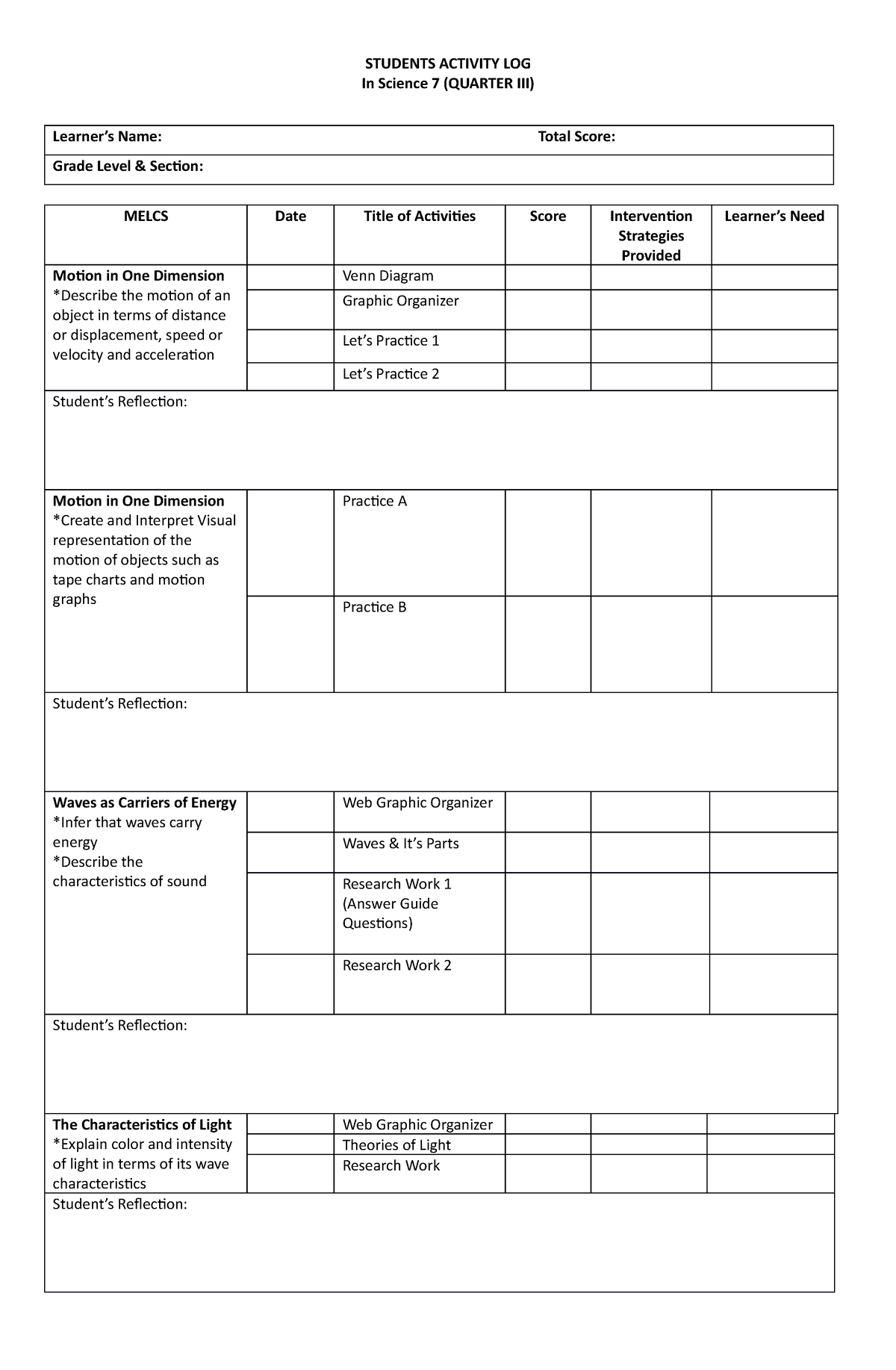 Activity log in science and technology 7 (fourth quarter) - STUDENTS ...