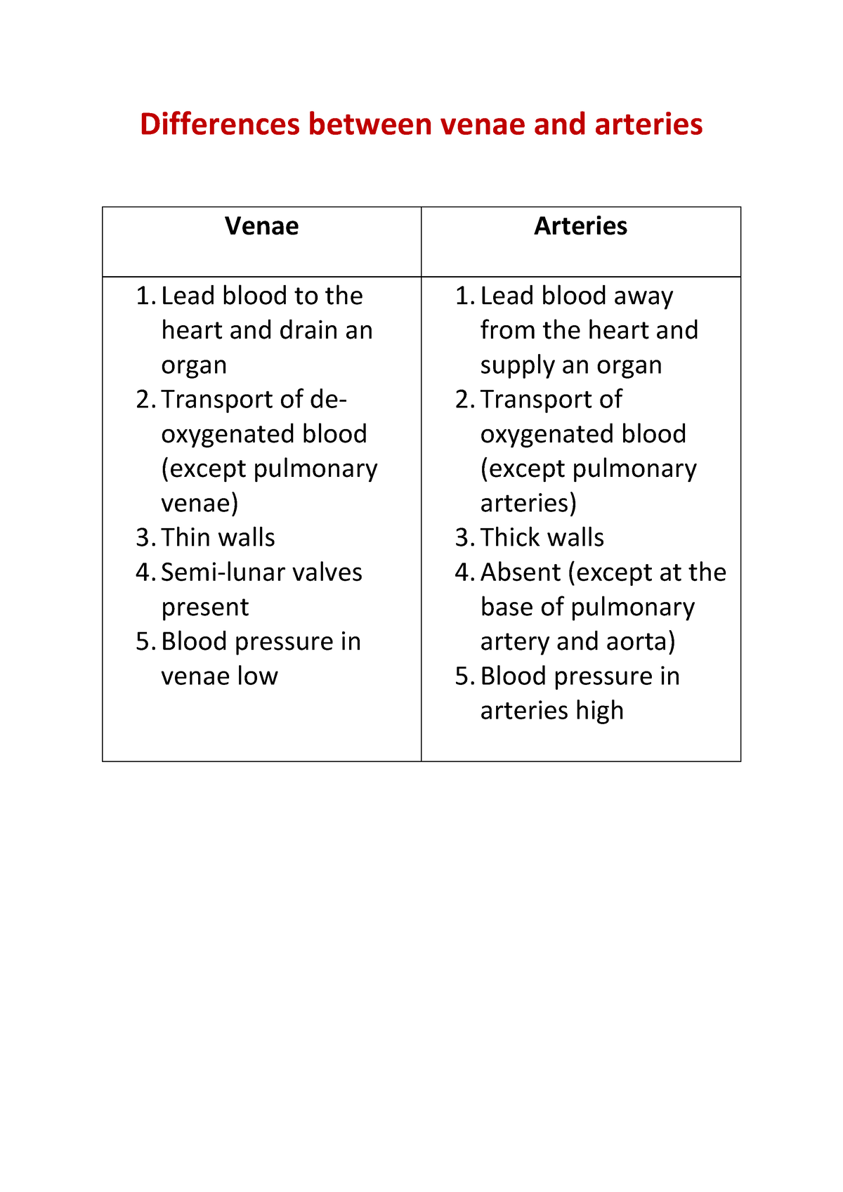 JWT 325 Notes Ch 32, Circulation and Cardiovascular systems ...