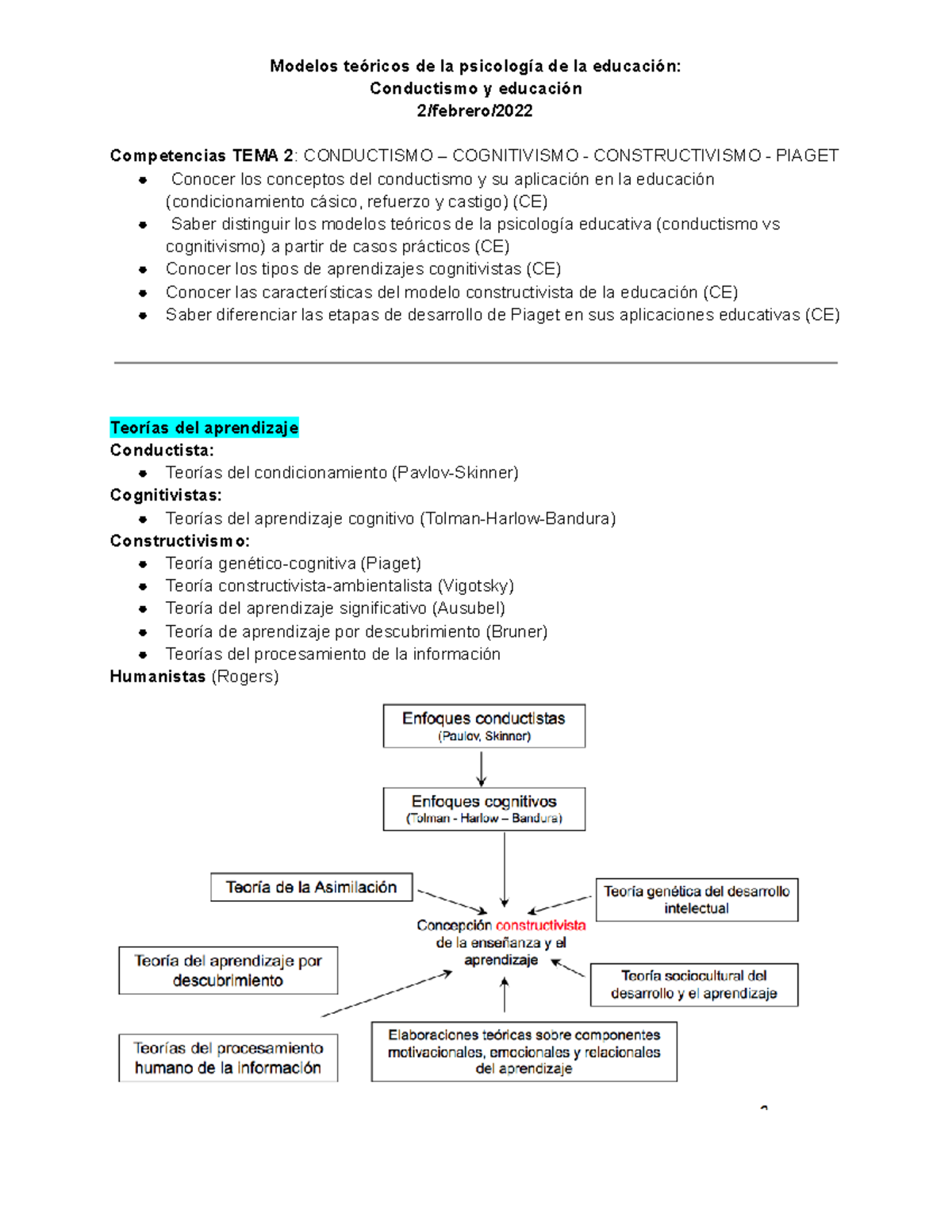 Tema 2: Conductivismo, Cognitivismo y Constructivismo - Modelos teóricos de  la psicología de la - Studocu