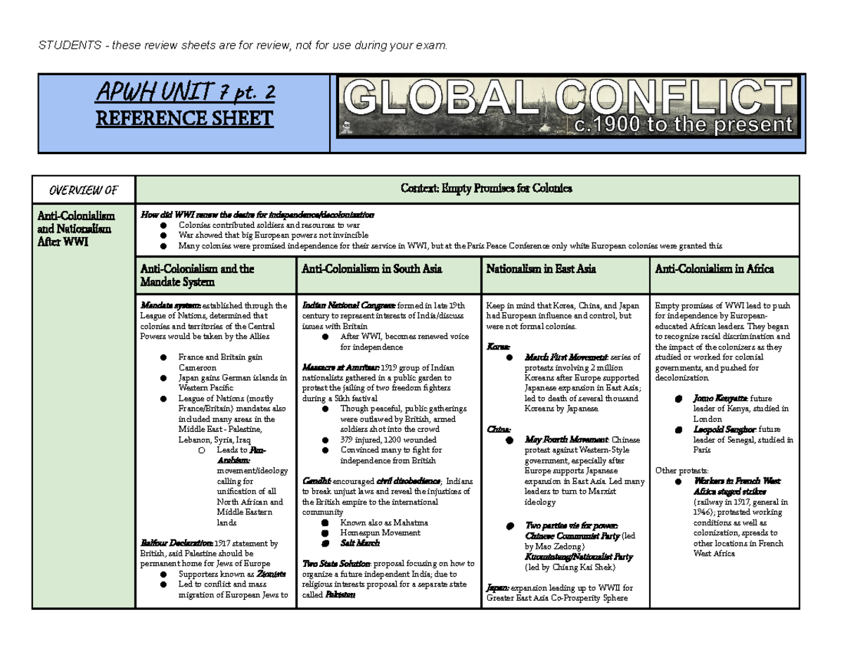 APWH UNIT 7 Part 2 Cheat Sheet APWH UNIT 7 pt. 2 REFERENCE SHEET