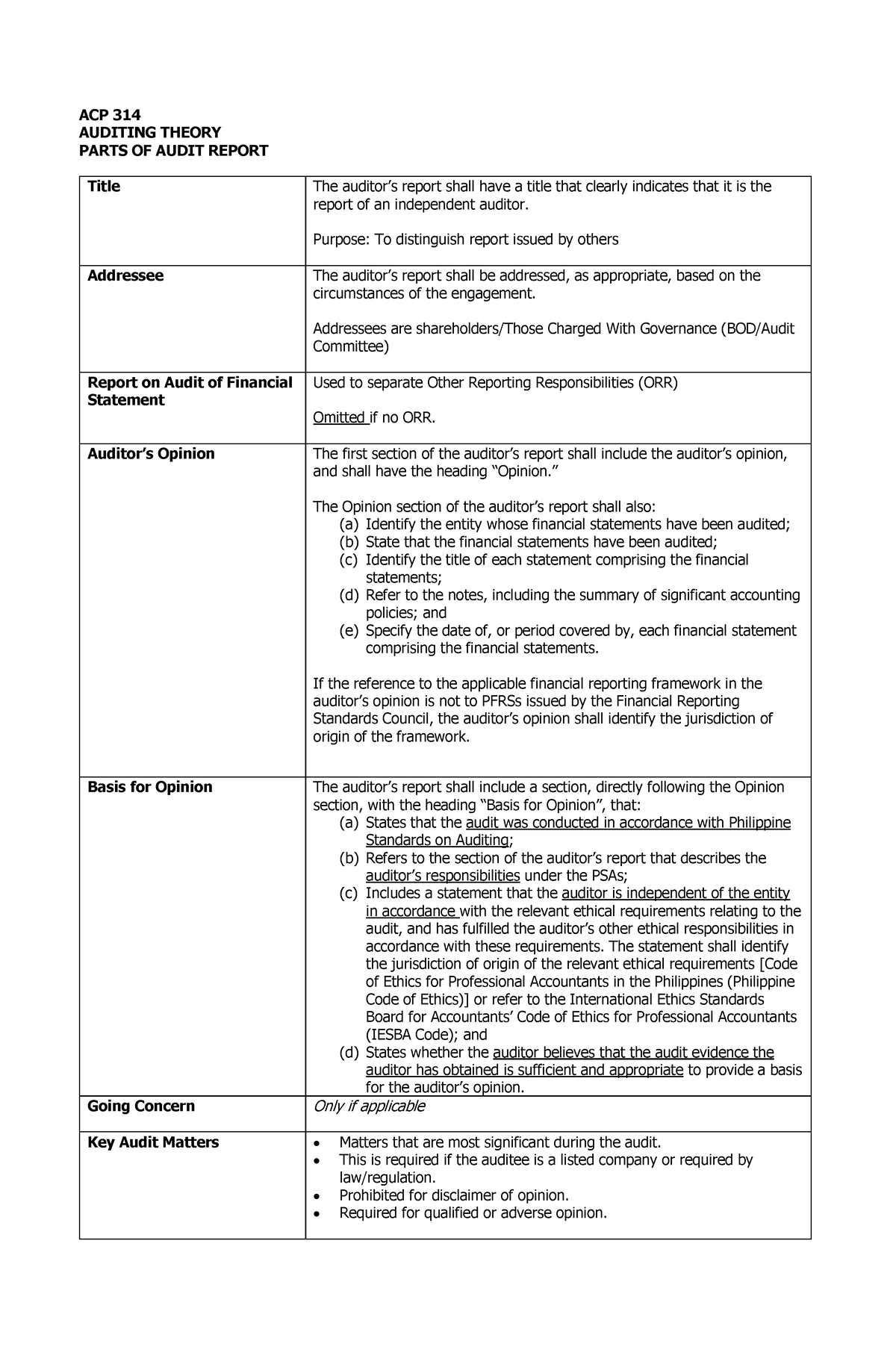 parts-of-audit-report-olalalalalalalalalala-acp-314-auditing-theory