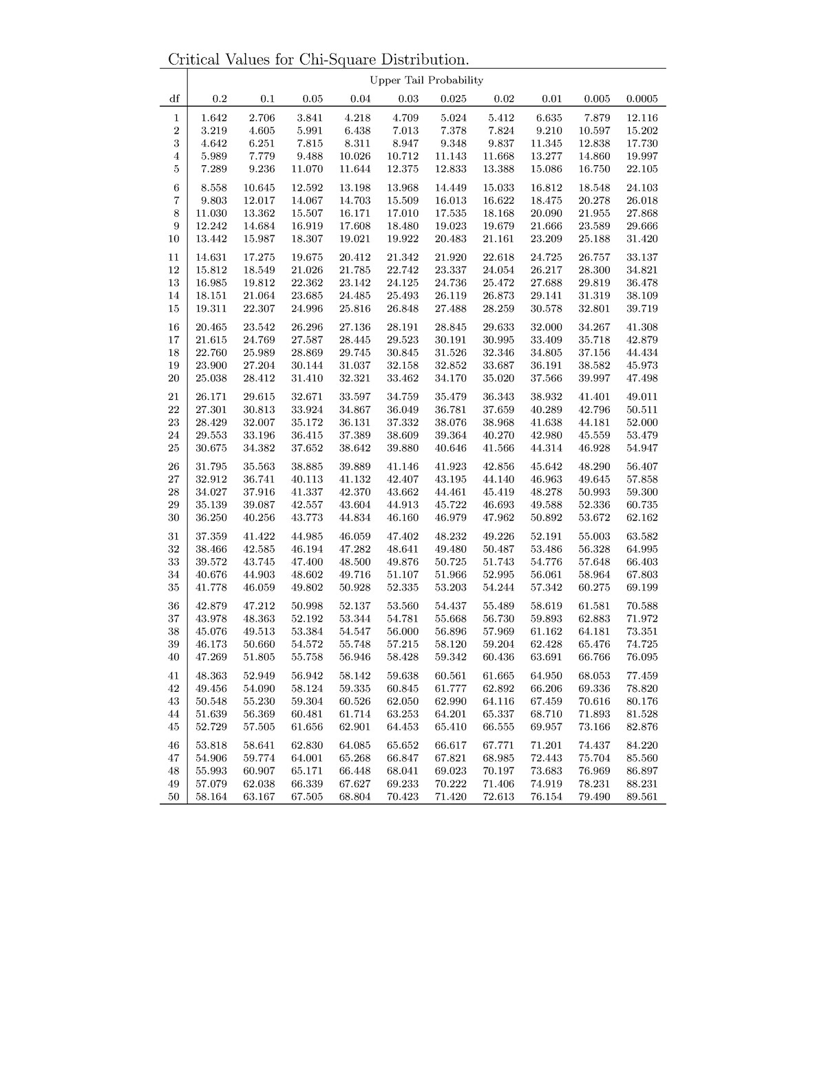 6-chi-square-table-1-used-for-statistics-critical-values-for-chi