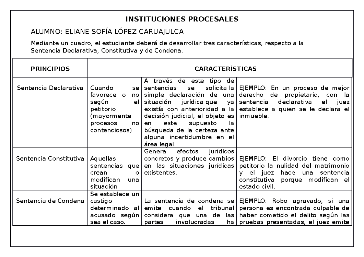 características, respecto a la Sentencia Declarativa, Constitutiva y de