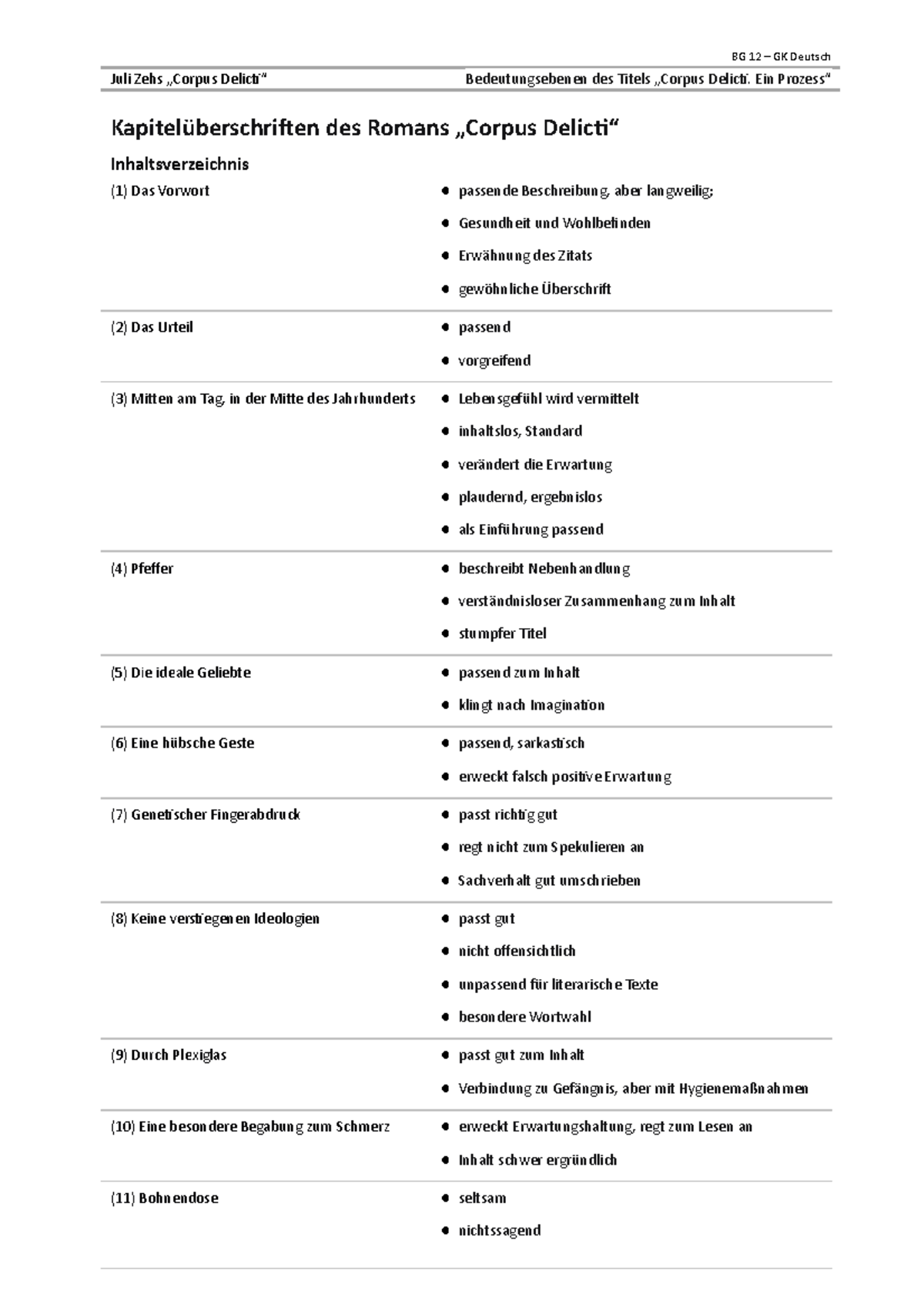 Innerer Aufbau Des Romans Corpus Delicti 2022-01-21 Kapitelüberschriften des Romans Ergebnisse - Juli Zehs