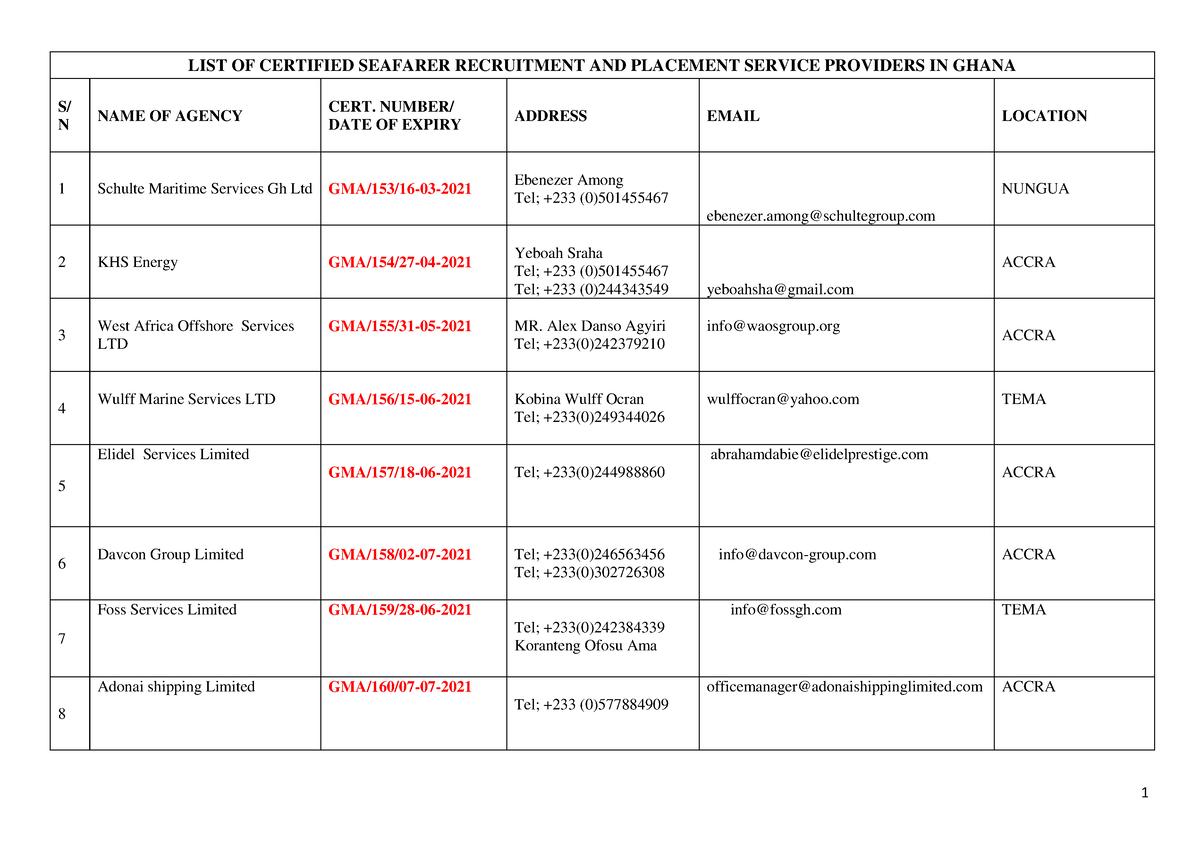 list-sjjs-list-of-certified-seafarer-recruitment-and-placement