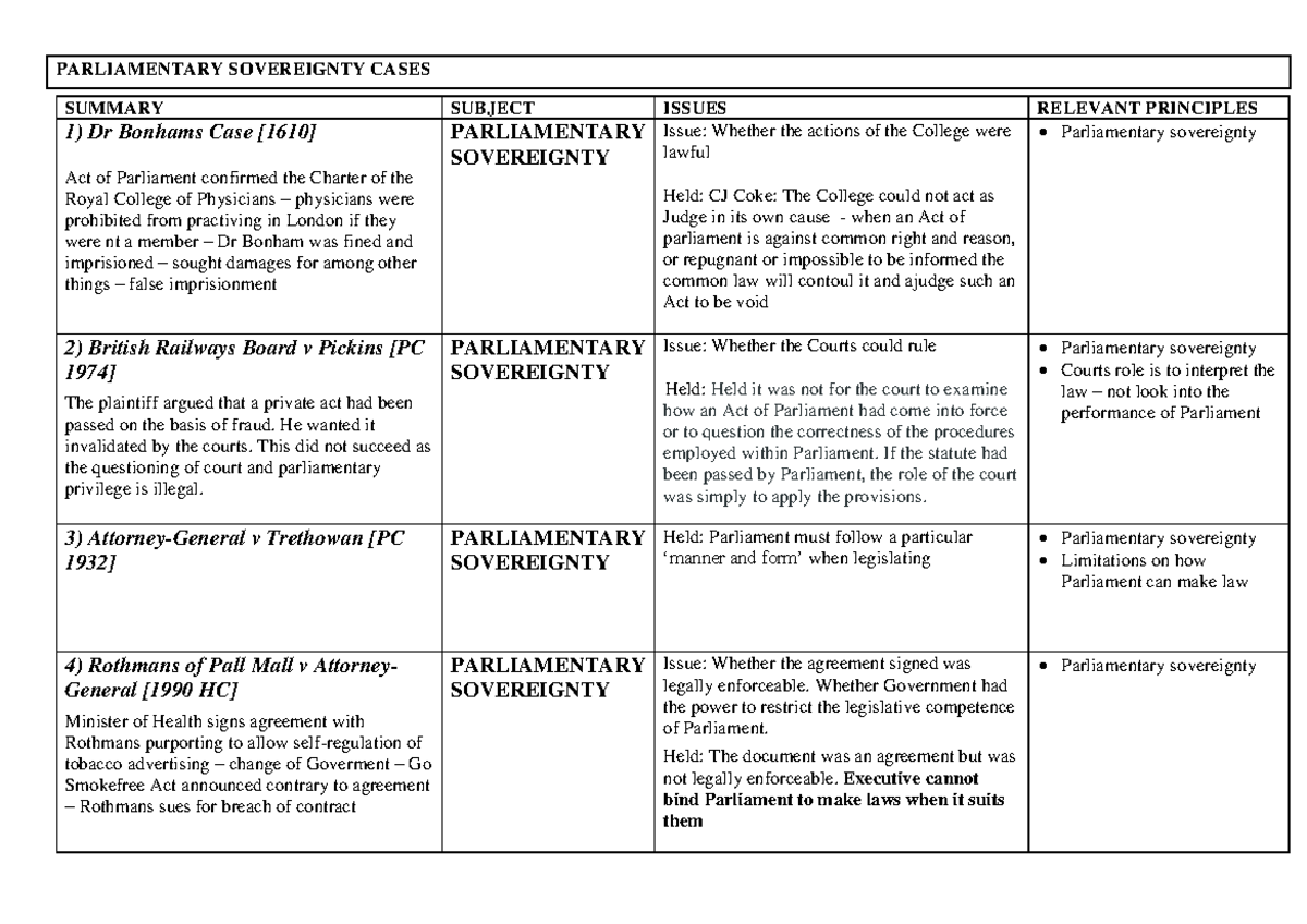 Public Law Cases-Parliamentary Sovereignty - StuDocu