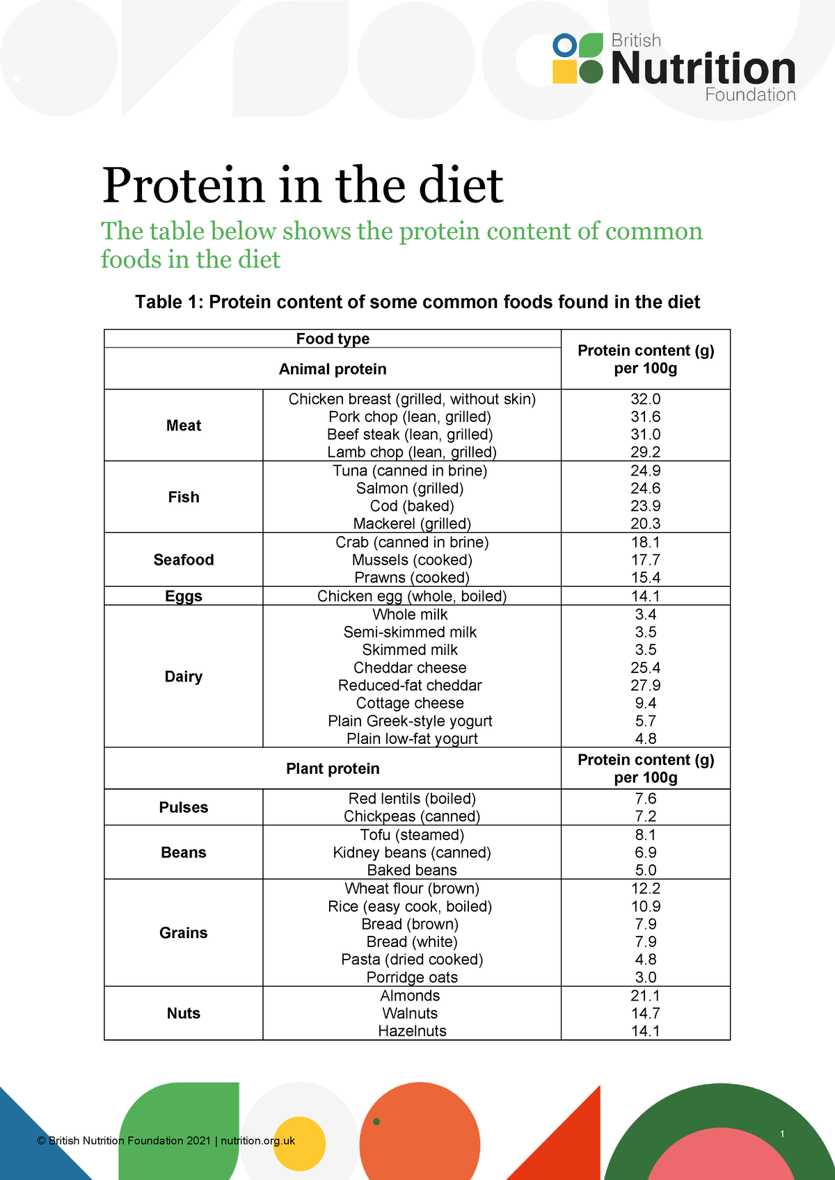 protein-in-the-diet-resource-1-british-nutrition-foundation-2021