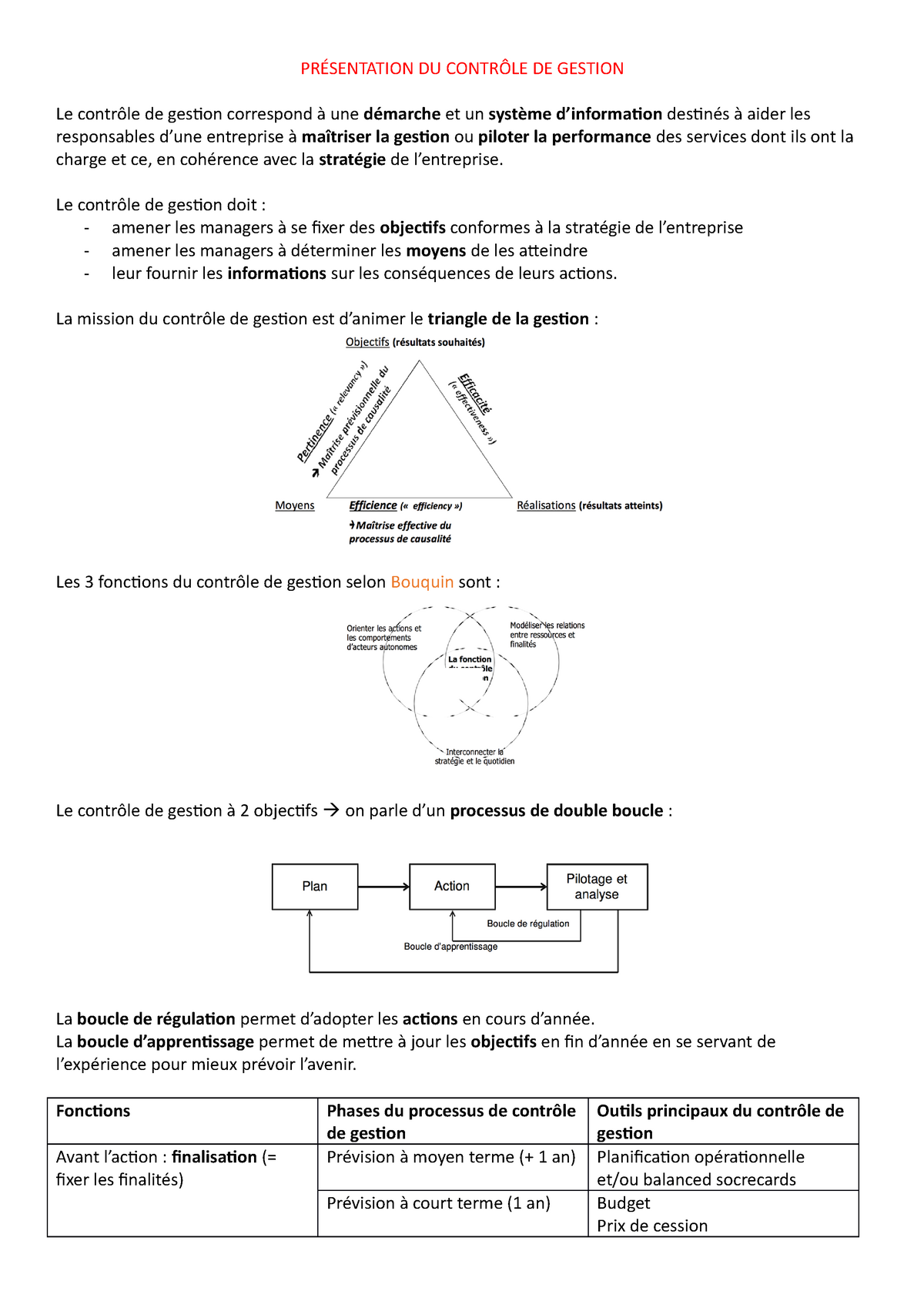 Présentation DU Contrôle DE Gestion - PRÉSENTATION DU CONTRÔLE DE ...