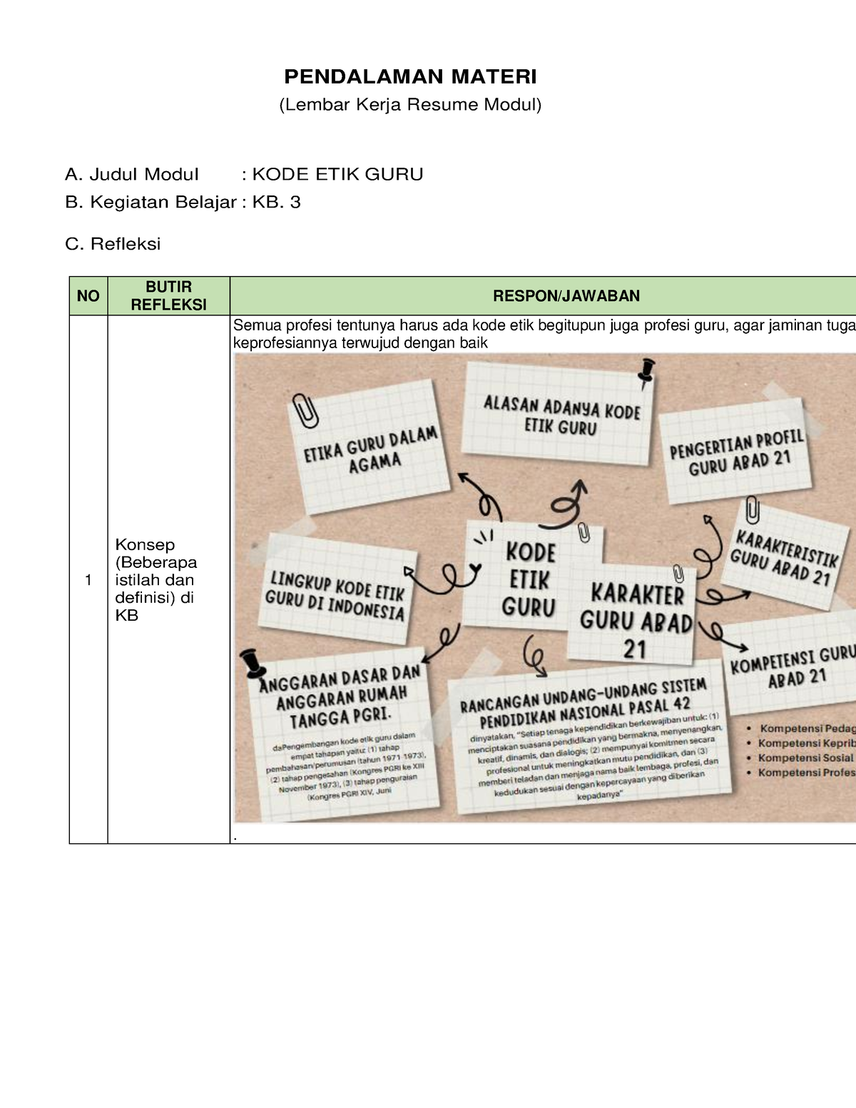 PPG Kb 3 - Indah - PENDALAMAN MATERI (Lembar Kerja Resume Modul) A ...