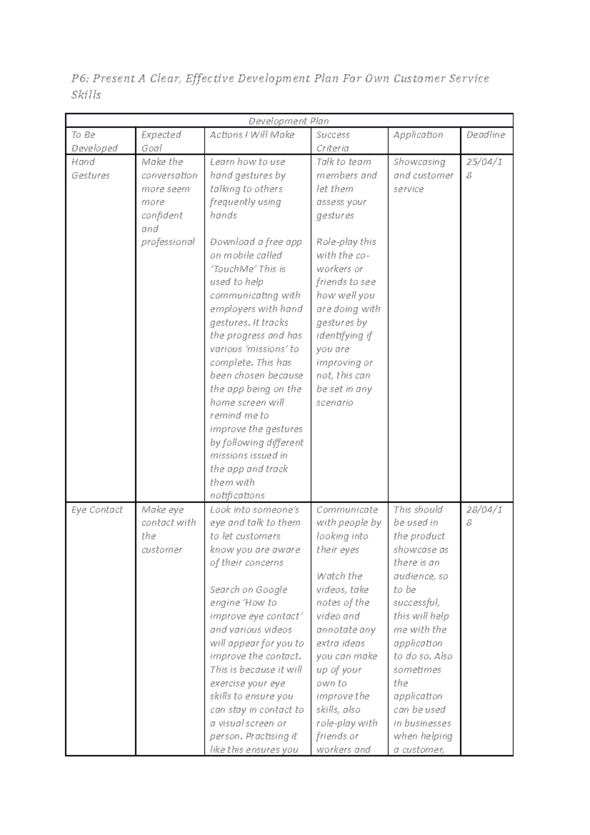 unit-14-investigating-customer-service-p6-present-a-clear-effective