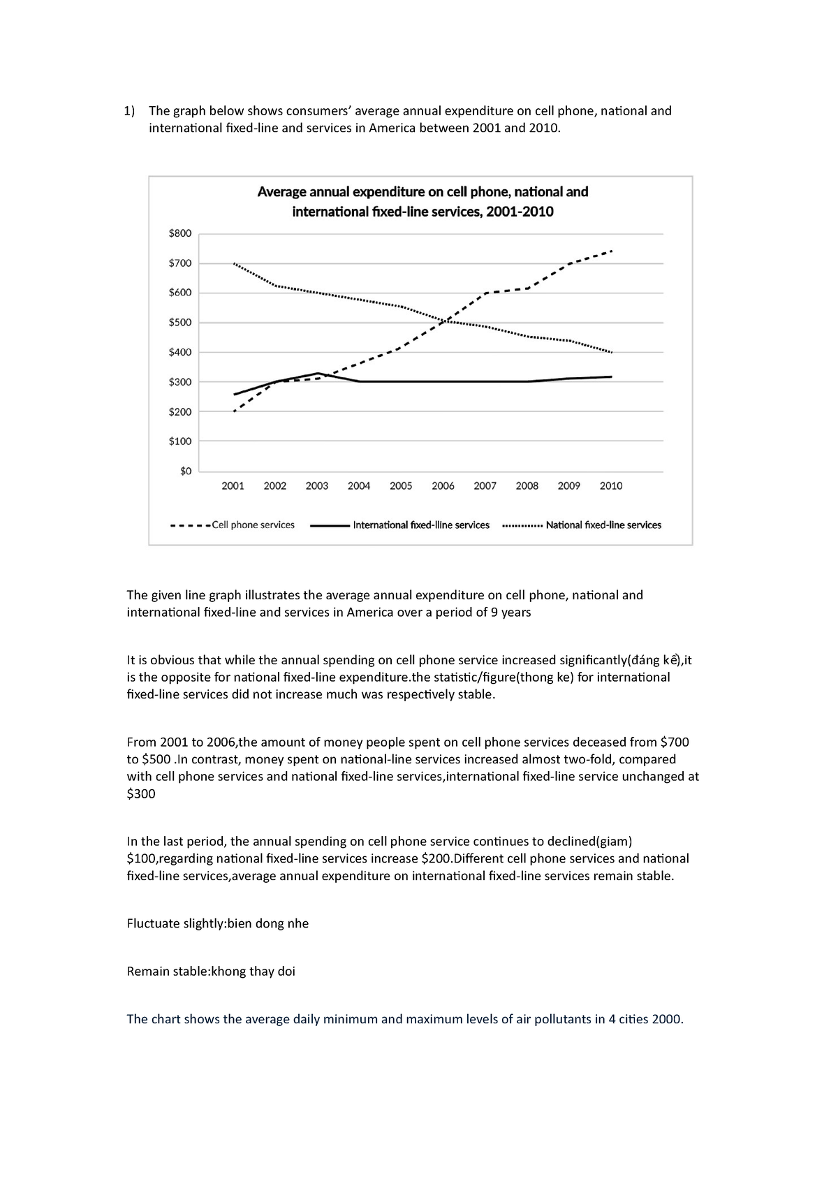 Writing Task S A Saqqqsdasccas The Graph Below Shows Consumers Average Annual