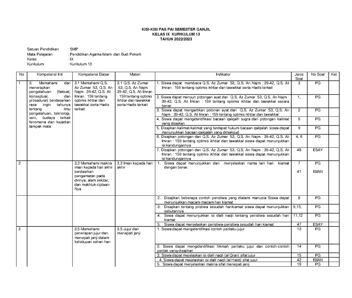 1. KISI KISI PAS Paibp KLS 9 SMT Gasal 2022 K 13 - KISI-KISI PAS PAI ...