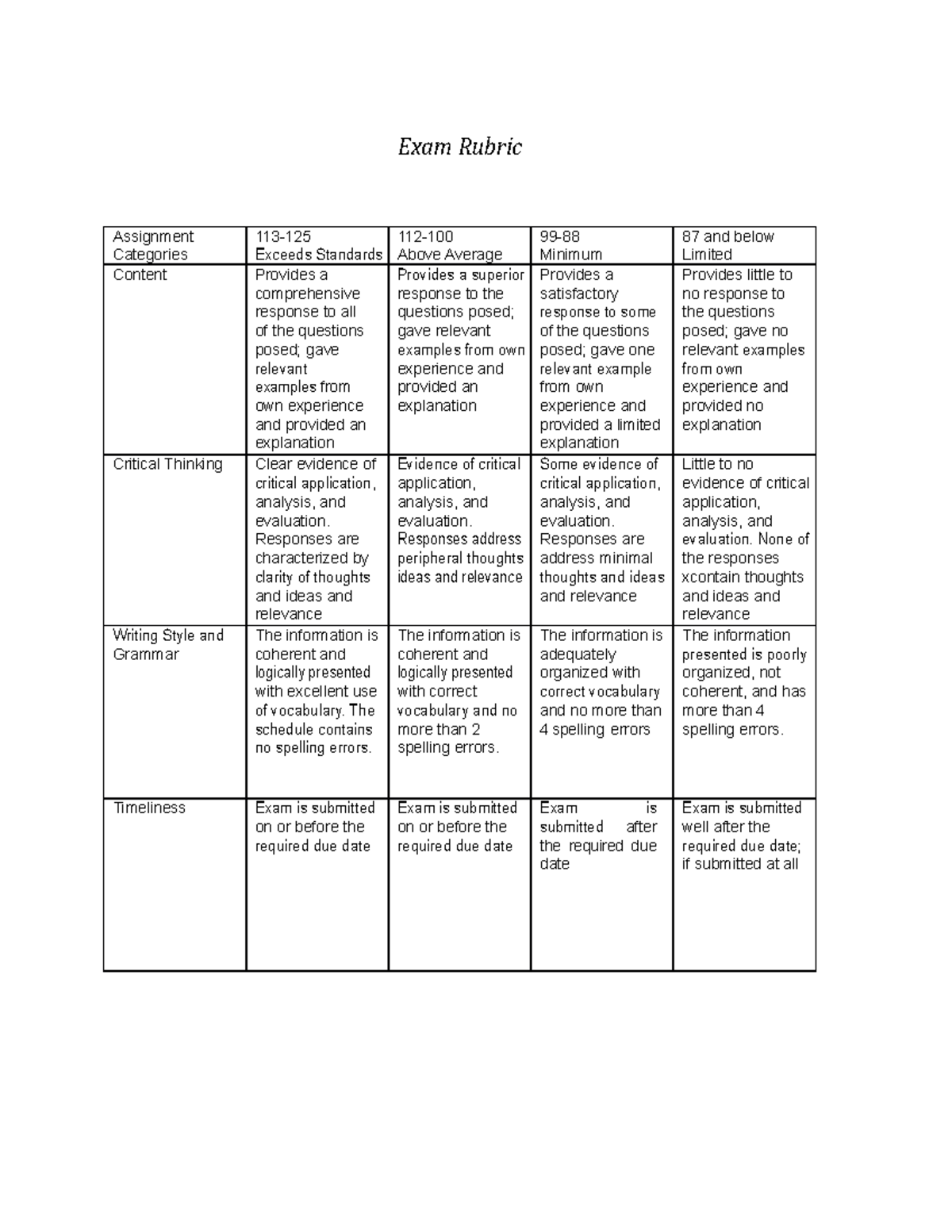 Mid term exam rubric - Exam Rubric Assignment Categories 113- Exceeds ...