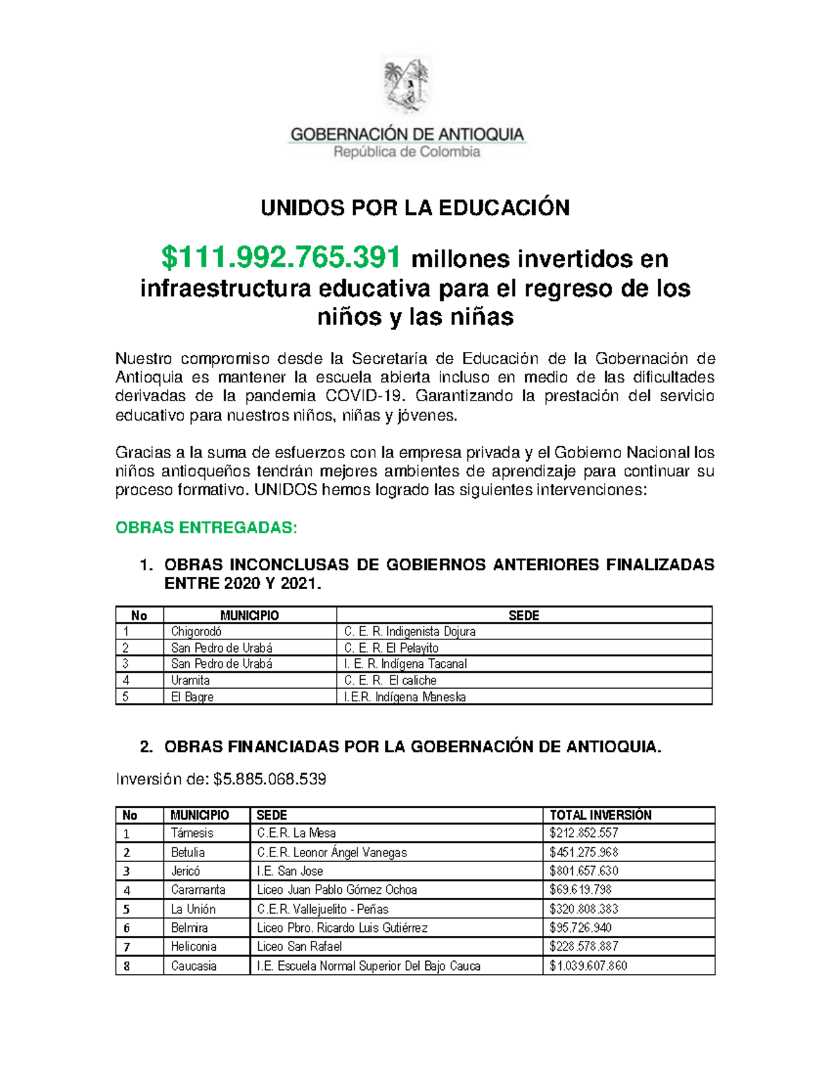 Informacin de Inversin en Infraestructura 2020 y 2021 - UNIDOS POR LA ...