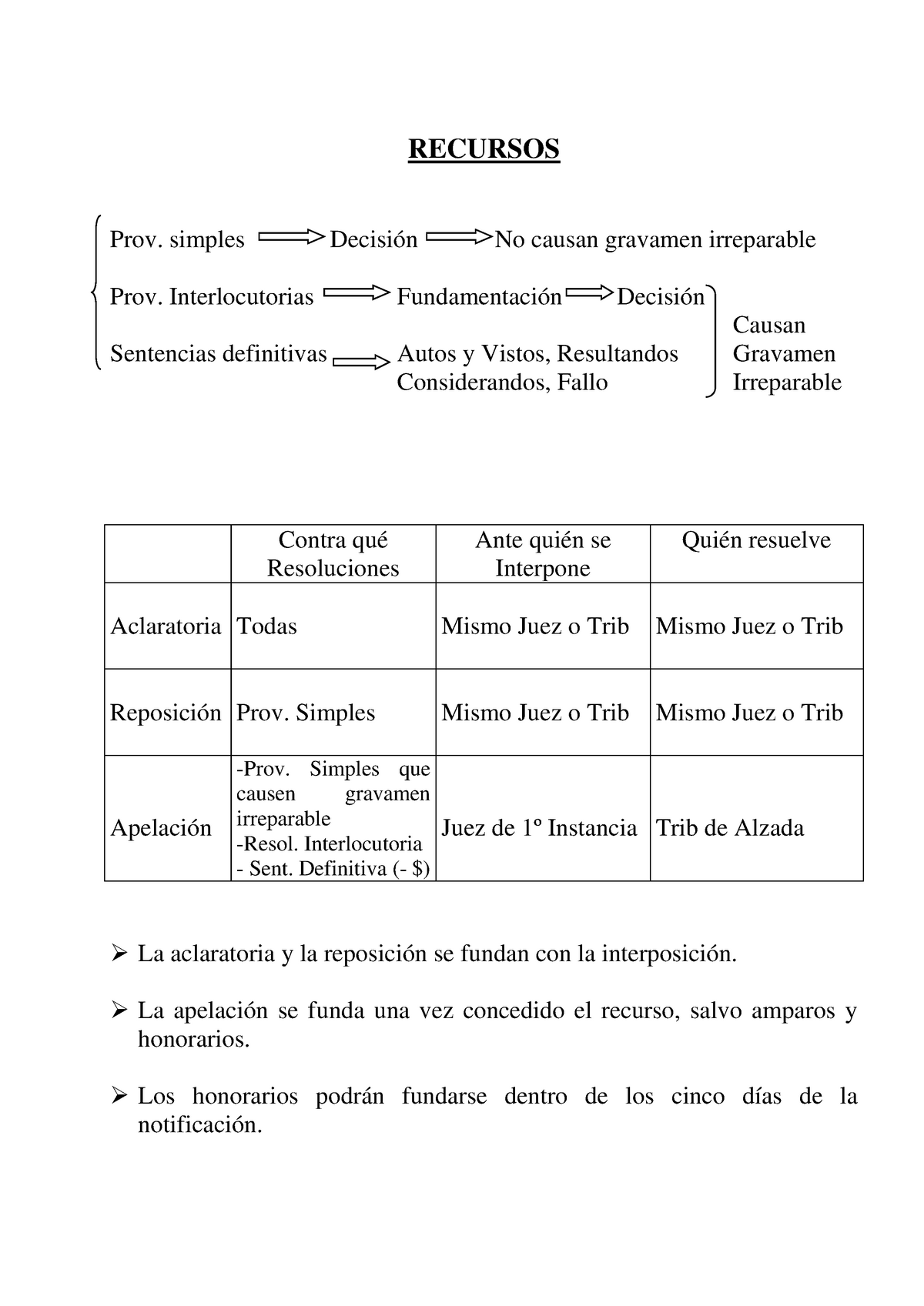 Filmina Recursos PROCESALES Caracteristicas - Elementos De Derecho ...