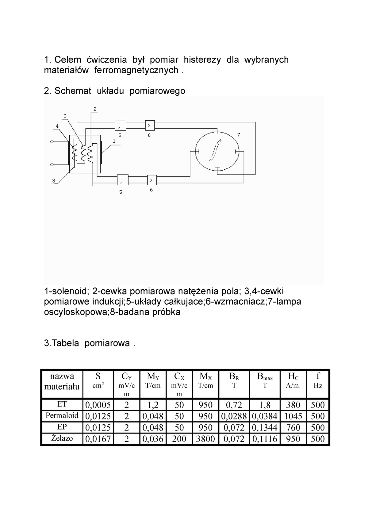 Histereza Magnetyczna Badanie - Celem ćwiczenia Był Pomiar Histerezy ...