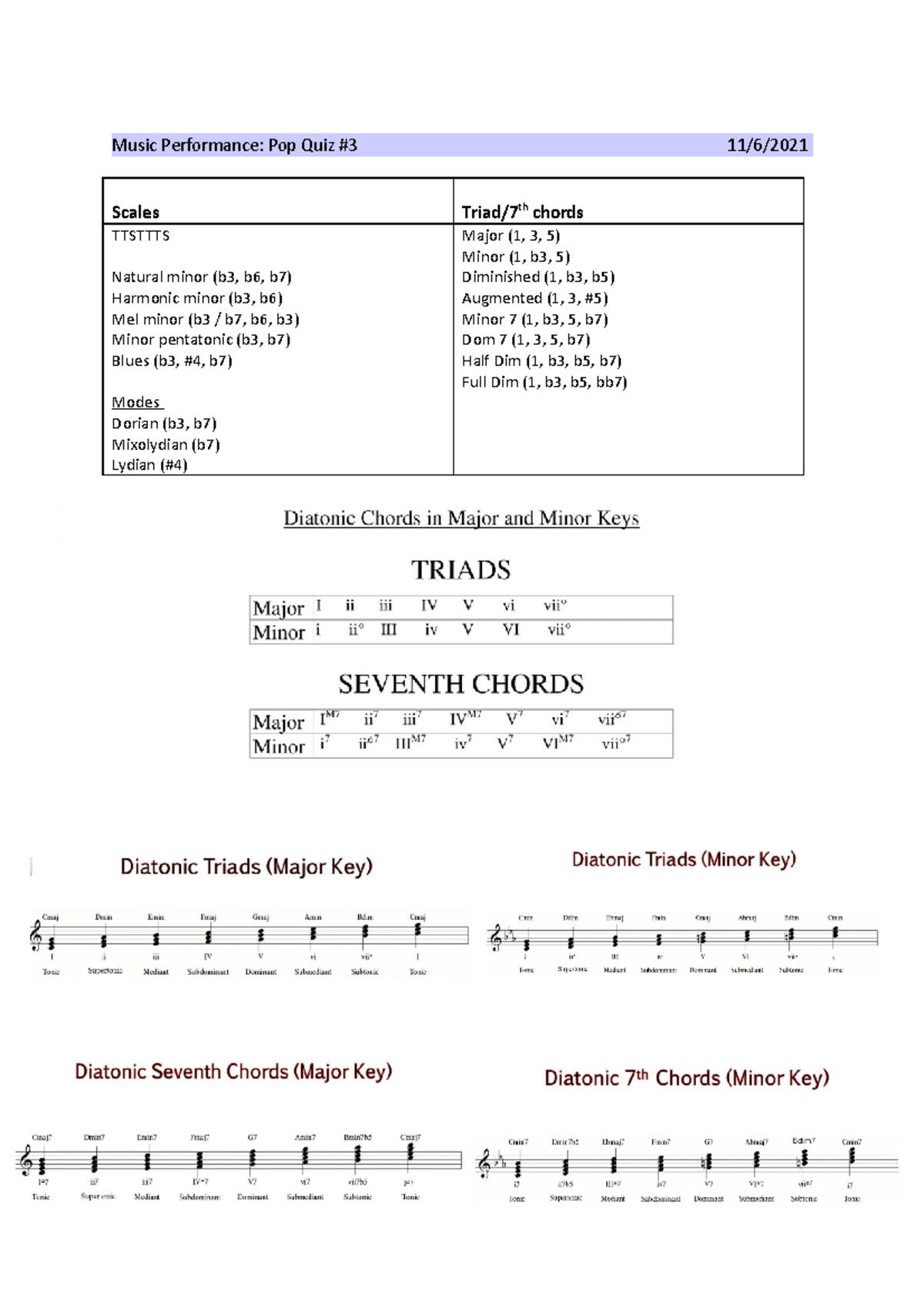Music Performance - Pop Quiz 3 Notes - Music Performance: Pop Quiz #3 ...