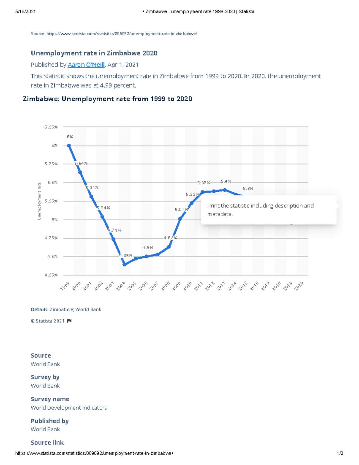 Zimbabwe - unemployment rate 1999-2020 Statista - In 2020, the ...