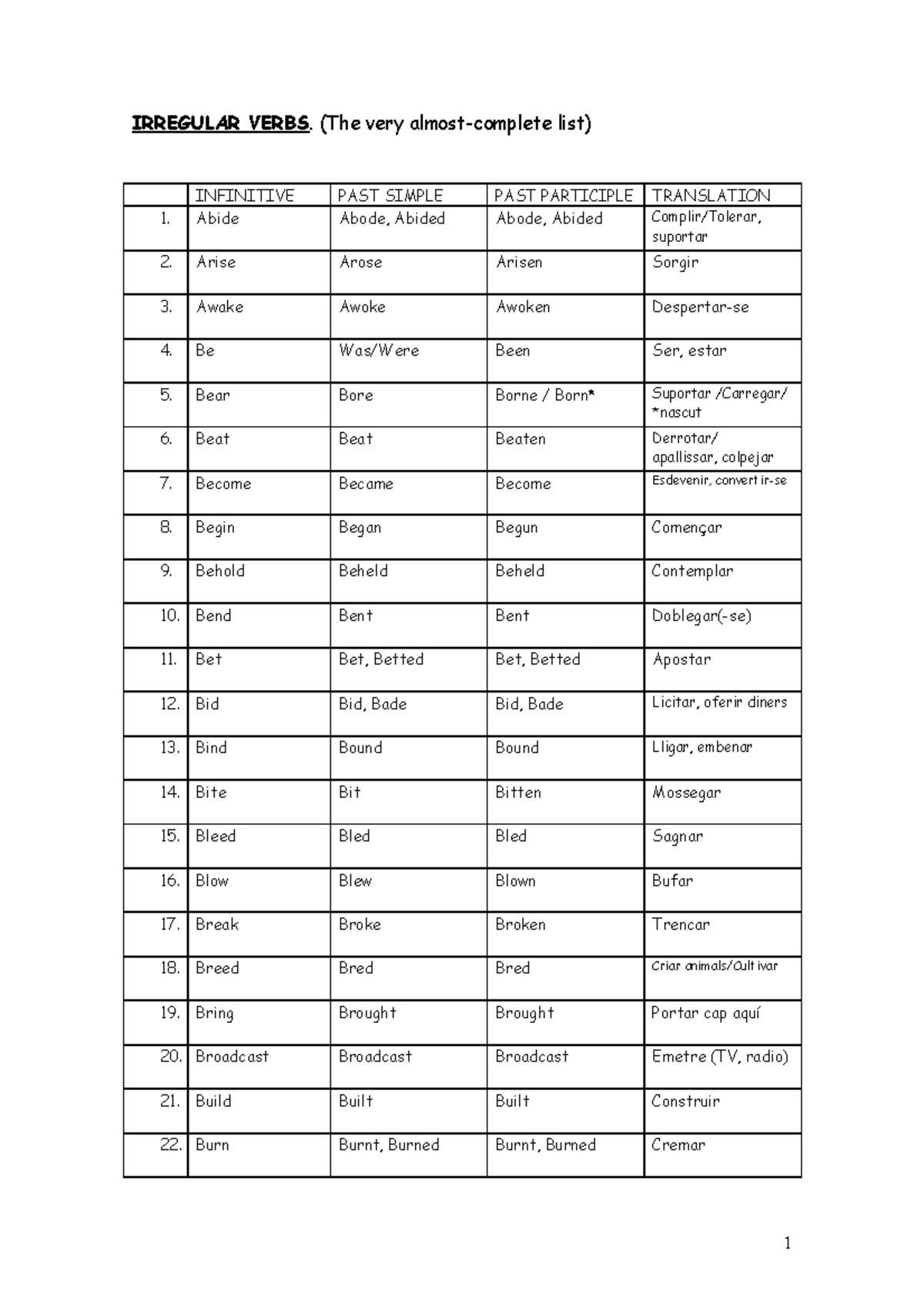 irregular-verbs-list-170-verbs-irregulars-irregular-verbs-the-very