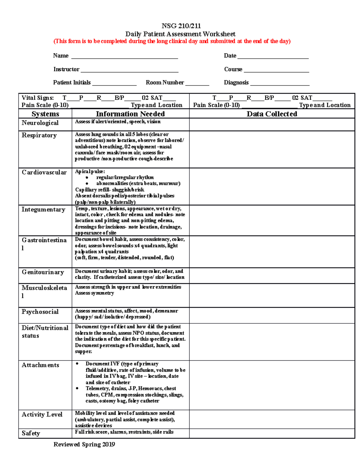 Daily Patient Assessment Tool 2019 NSG 210 211 - NSg 152 - Studocu