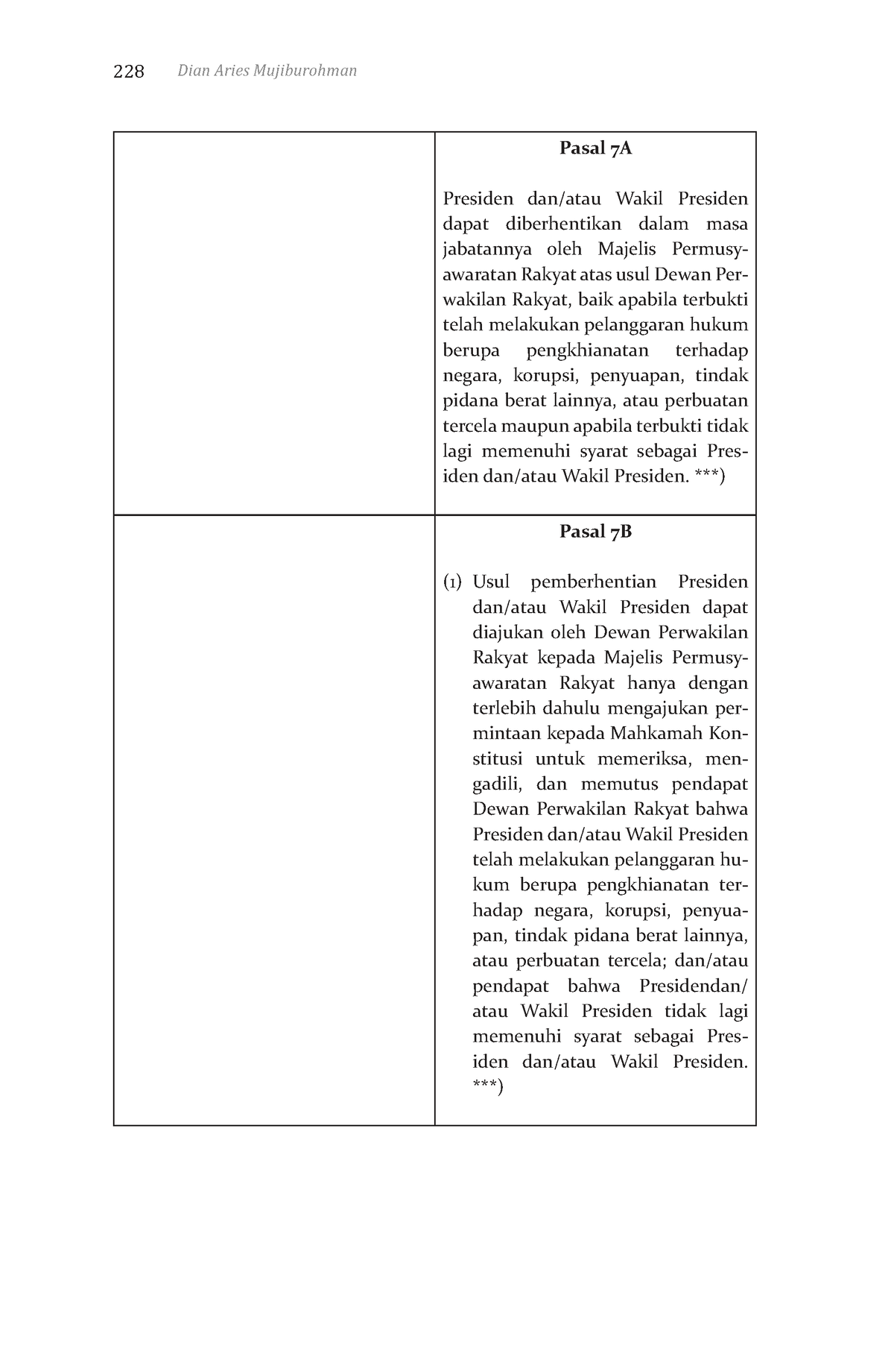 Pengantar Hukum Tata Negara 236 - 228 Dian Aries Mujiburohman Pasal 7A ...