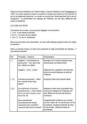 exemple plan dissertation gargantua