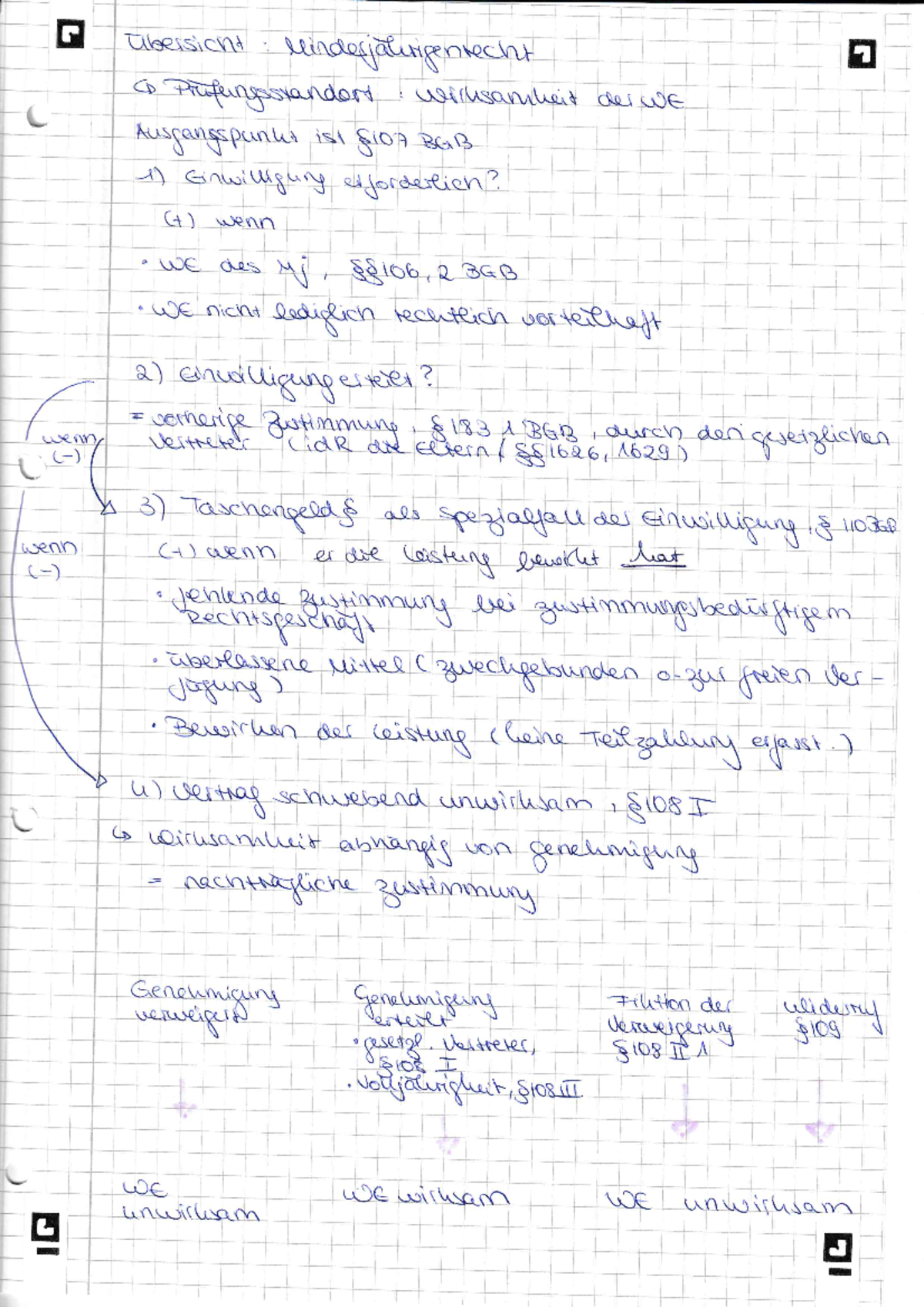 Minderjährigenrecht - WS 2019/2020, UzK, kurze Zusammenfassung, kleiner