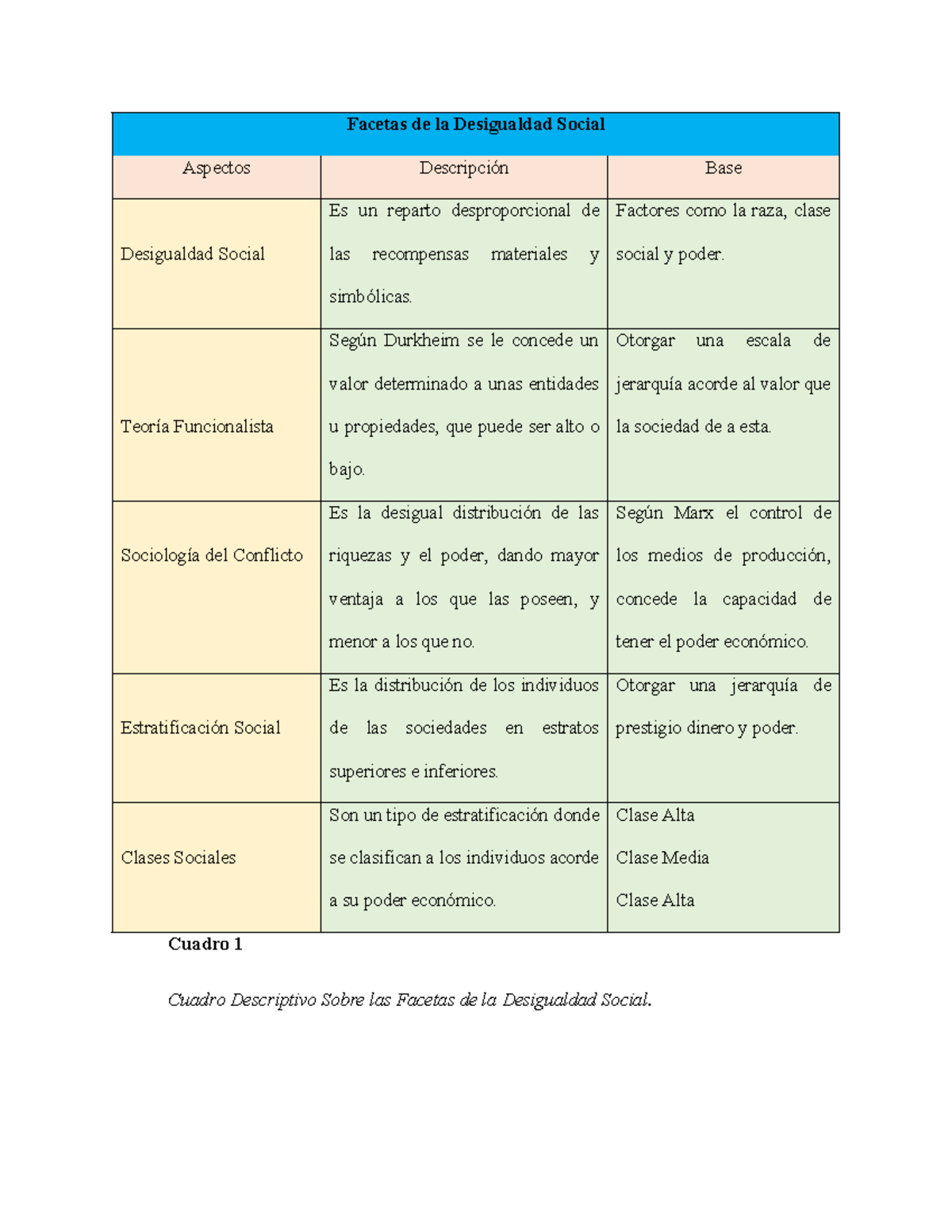 Facetas de la Desigualdad Social - Facetas de la Desigualdad Social ...