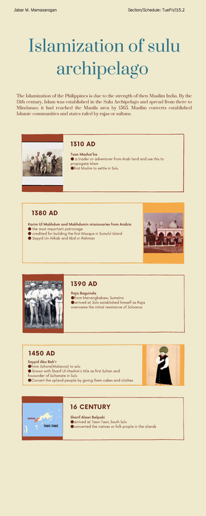 Islamization OF Mindanao - The Spread Of Islam To Mindanao Between 1450 ...