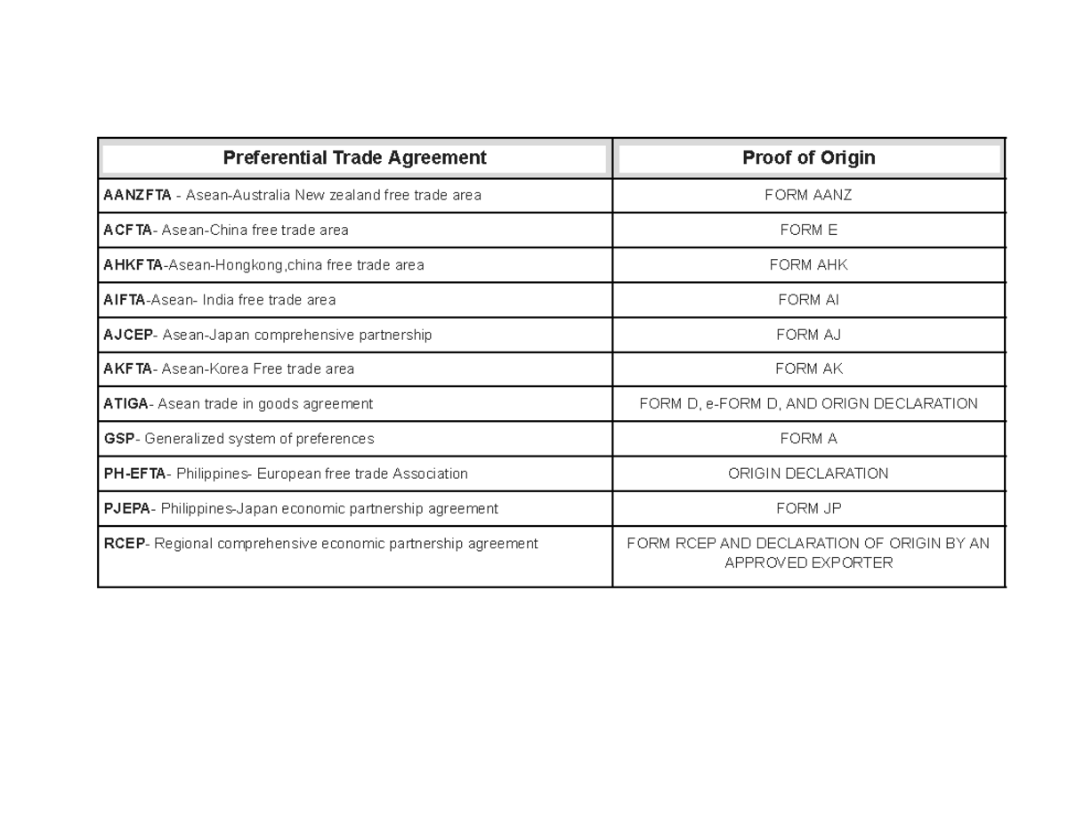Preferential Trade Agreement - Studocu