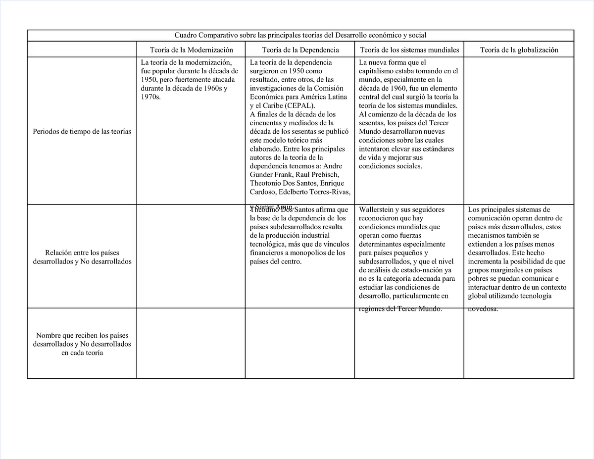 Cuadro Comparativo De Las Principales Teorías Del Crecimiento Económico ...