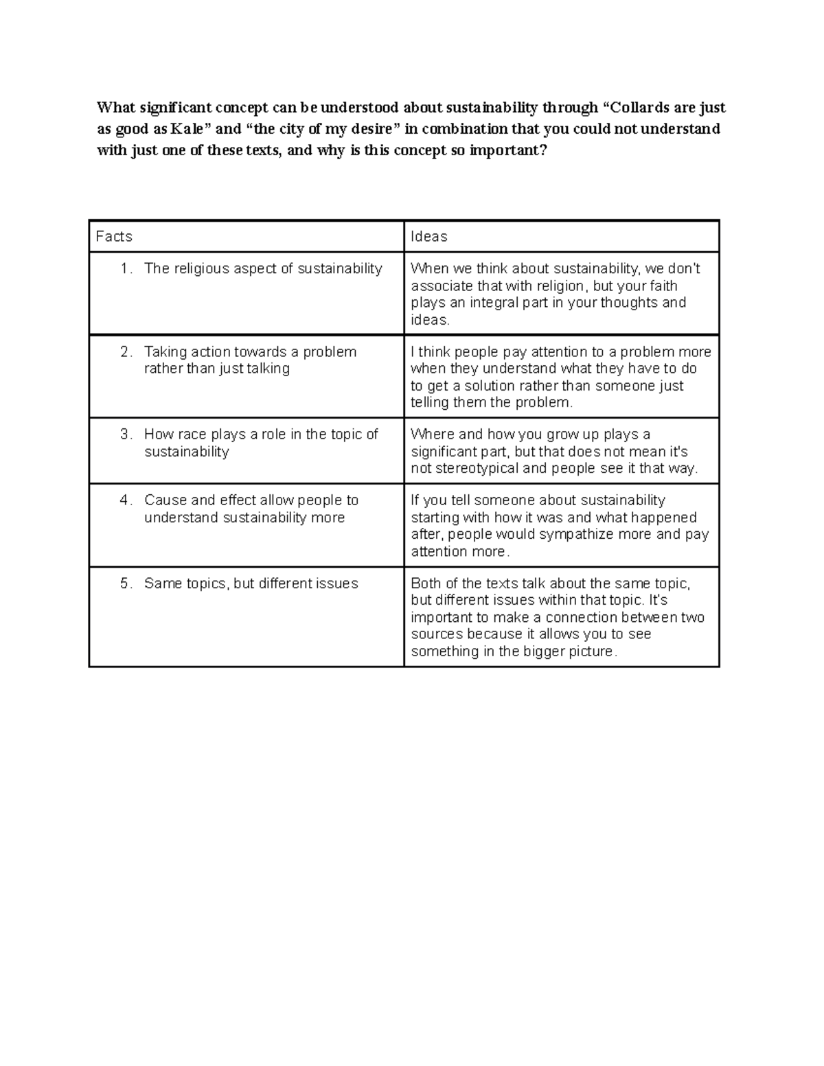 Brainstorming activity - What significant concept can be understood ...