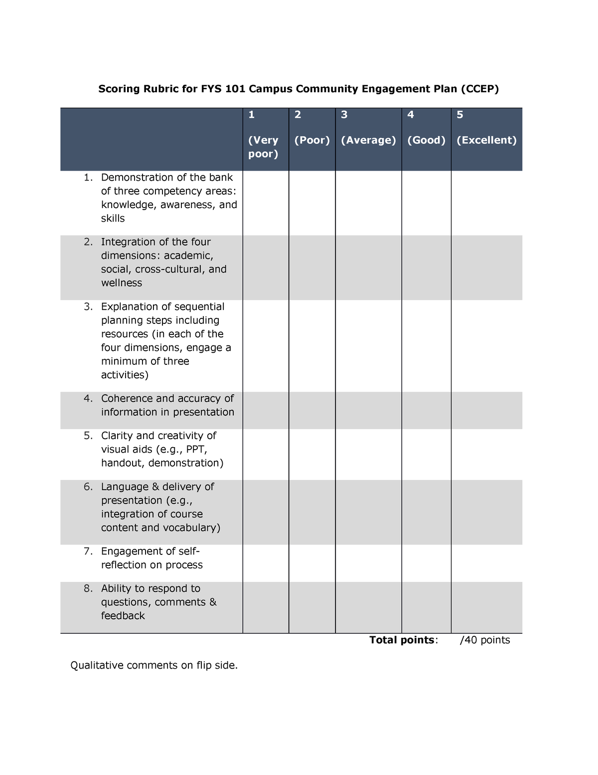 FYS CCEP Branded Rubric (1) - Scoring Rubric For FYS 101 Campus ...