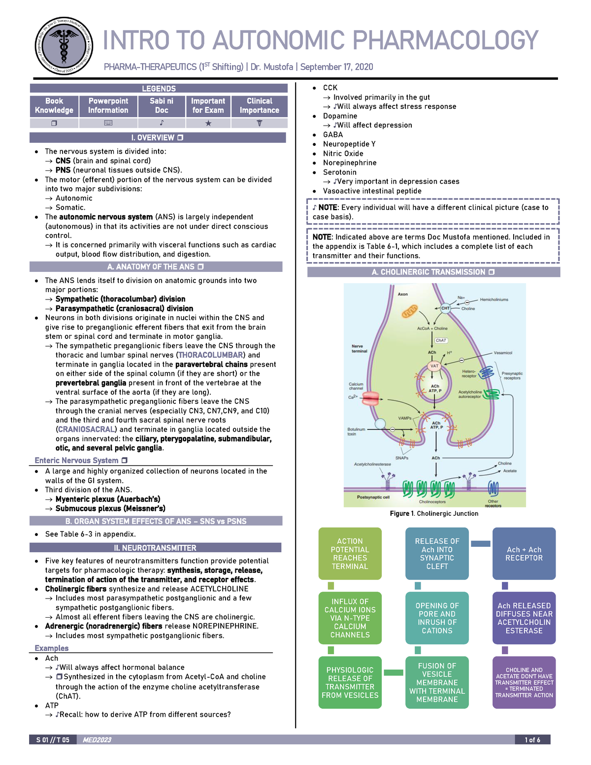 Pharma: Introduction To Autonomic Pharmacology - S 01 // T 05 MED 2023 ...