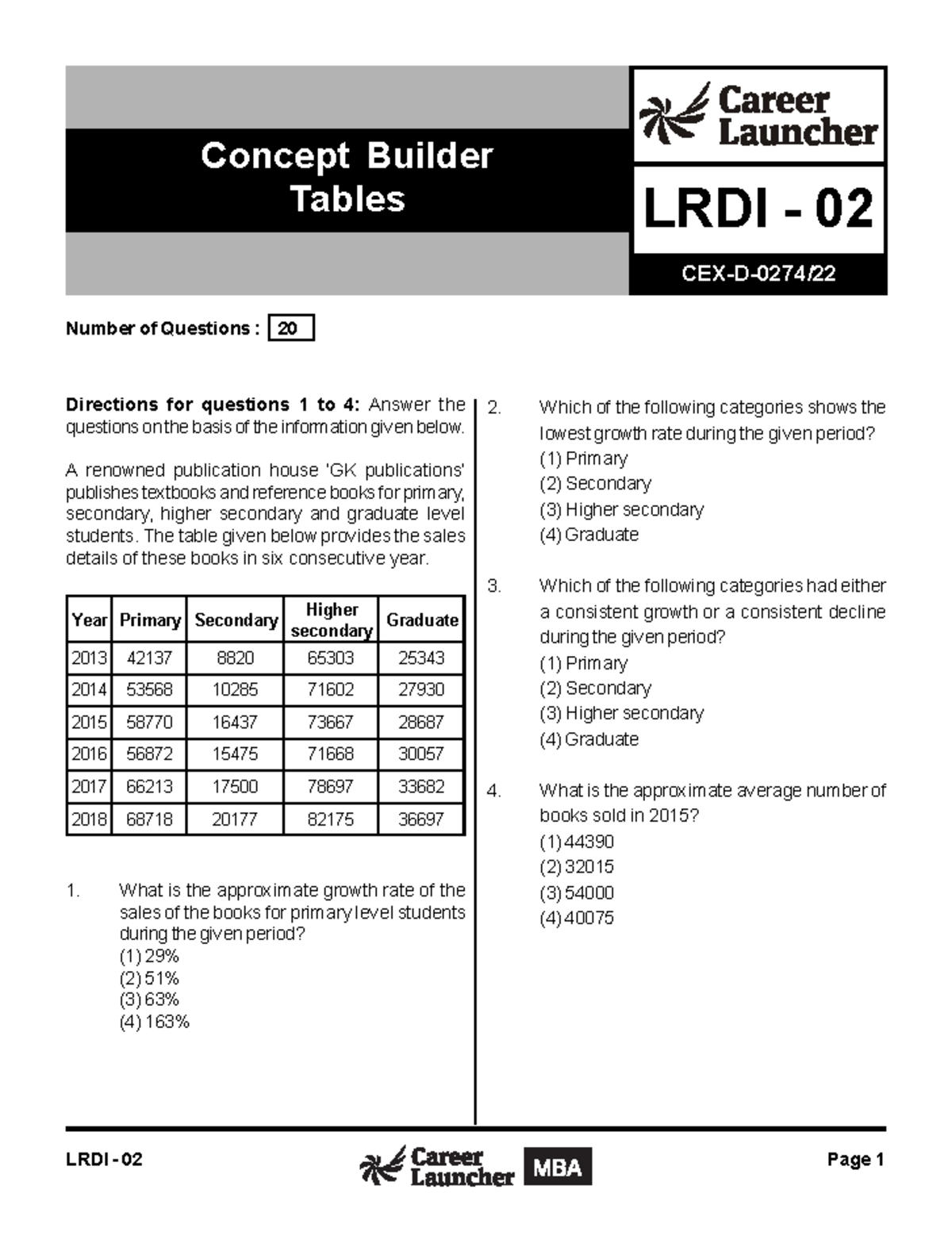 Lrdi 2 - THIS IS A SUMMARY ON THE TOPIC. - Directions for questions 1 ...