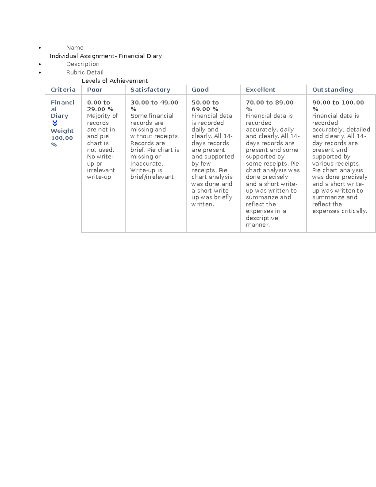Financial Diary Marking rubric SSC1108 Name Individual Assignment