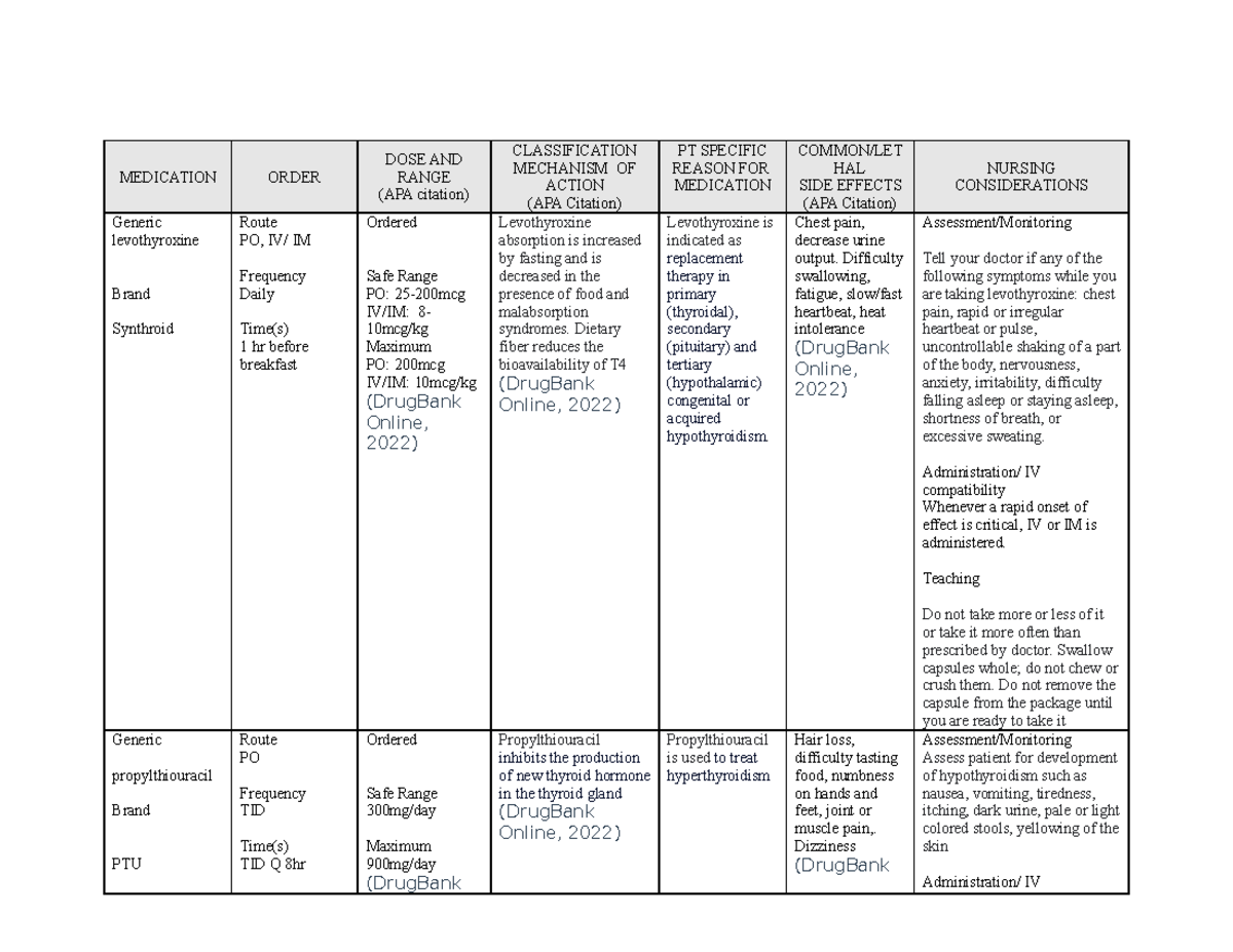 Medication Sheet Template (1) 211L (12) weekly - MEDICATION ORDER DOSE ...