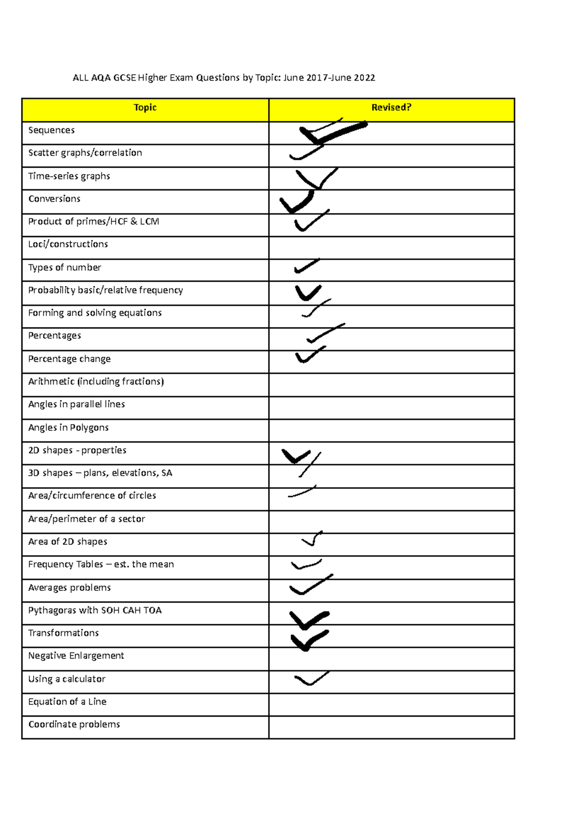ALL AQA GCSE Higher Topics - ALL AQA GCSE Higher Exam Questions by ...