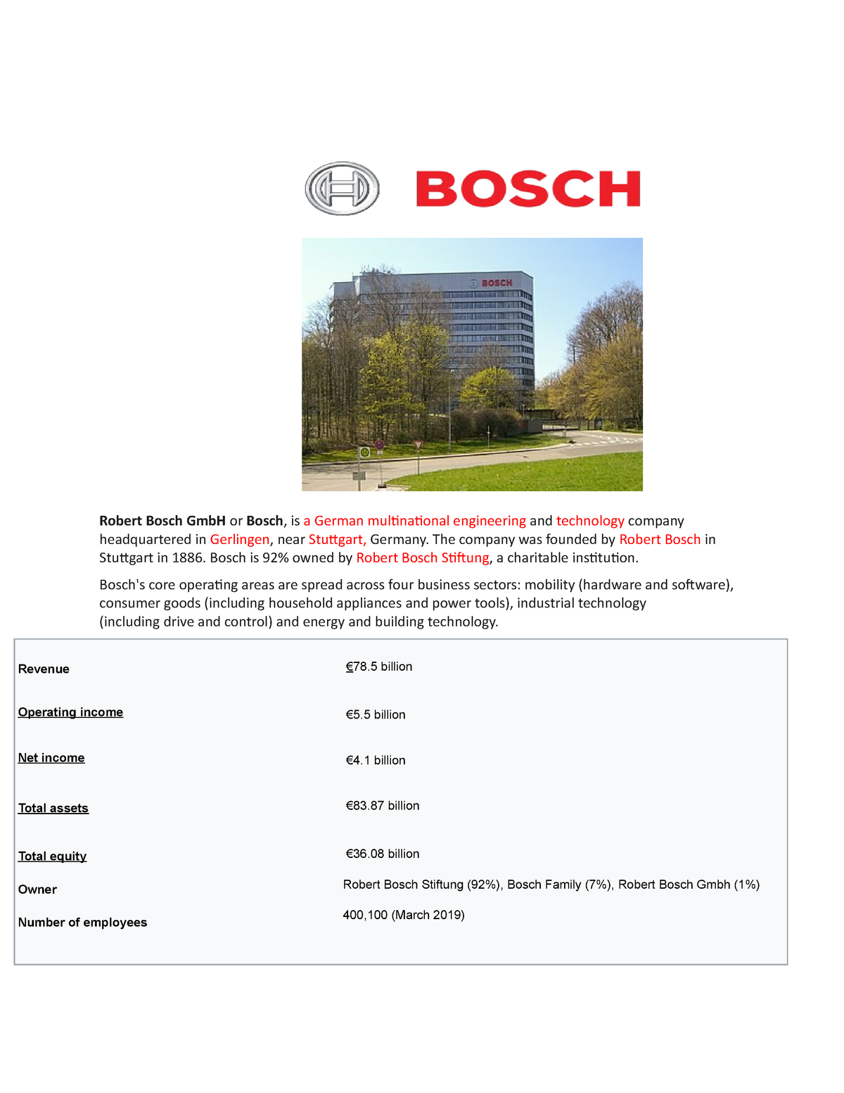 Account assignment on boash Robert Bosch GmbH or Bosch is a