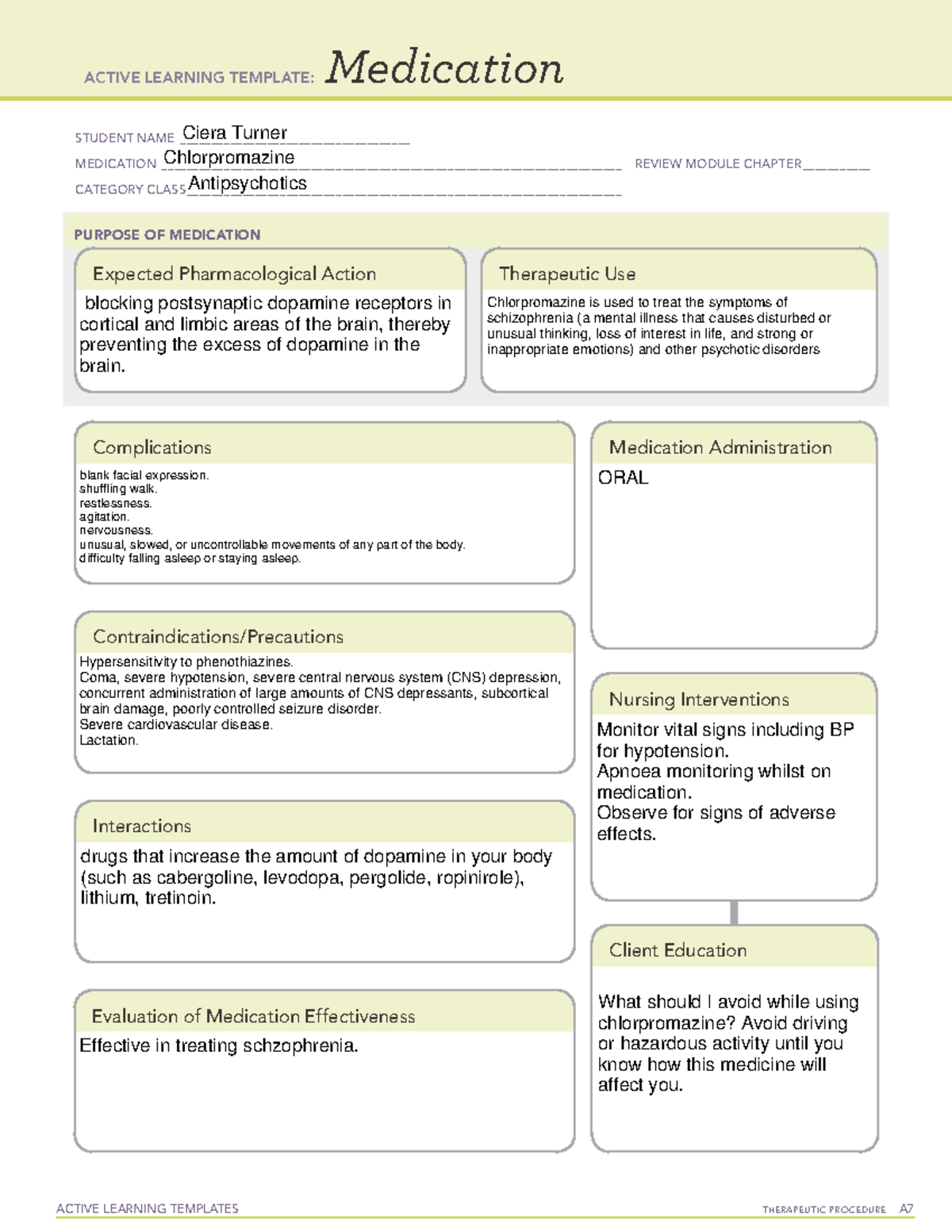 Active Learning Template (Medication) 11 - NUR 206 - ECPI University ...